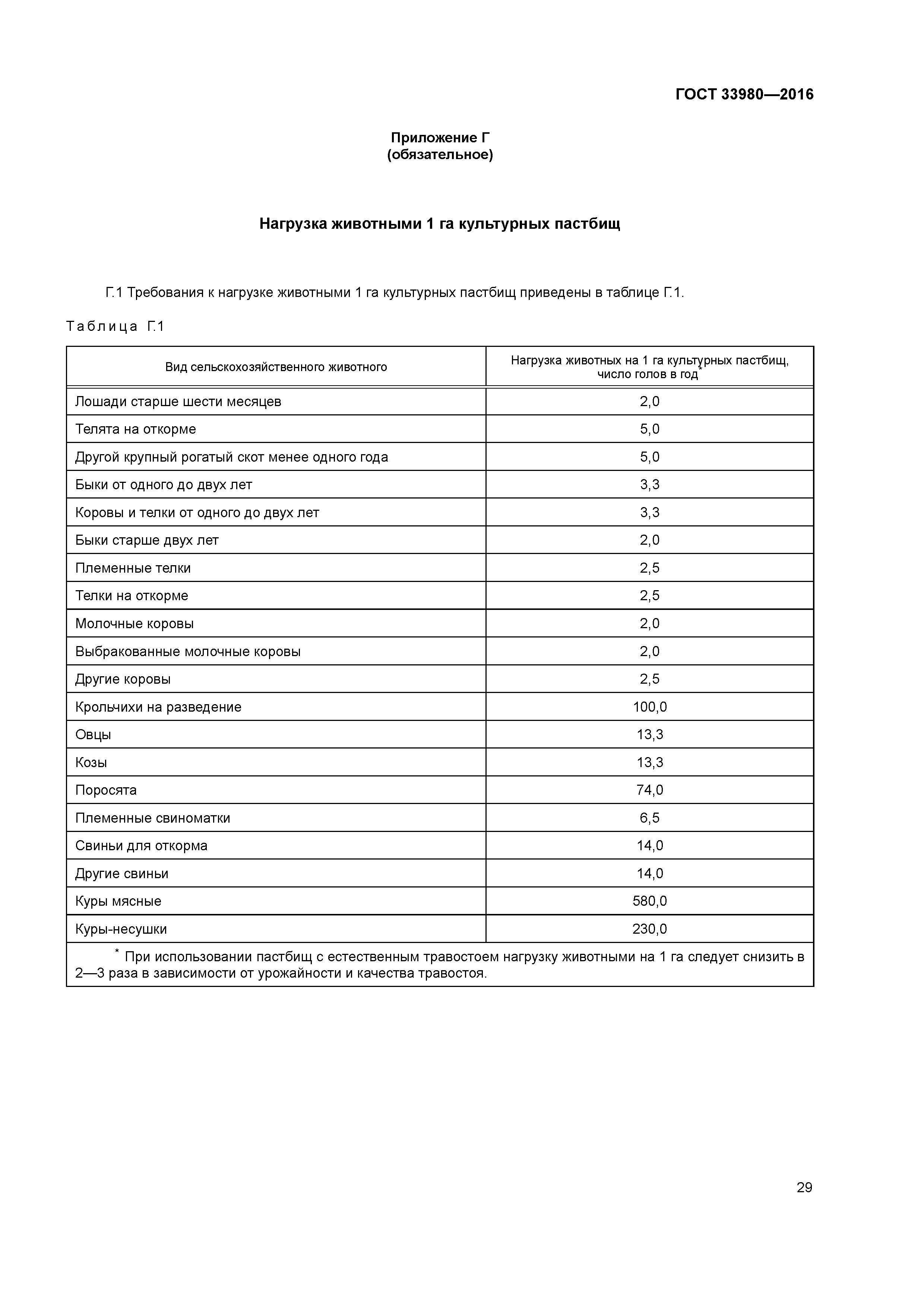 ГОСТ 33980-2016