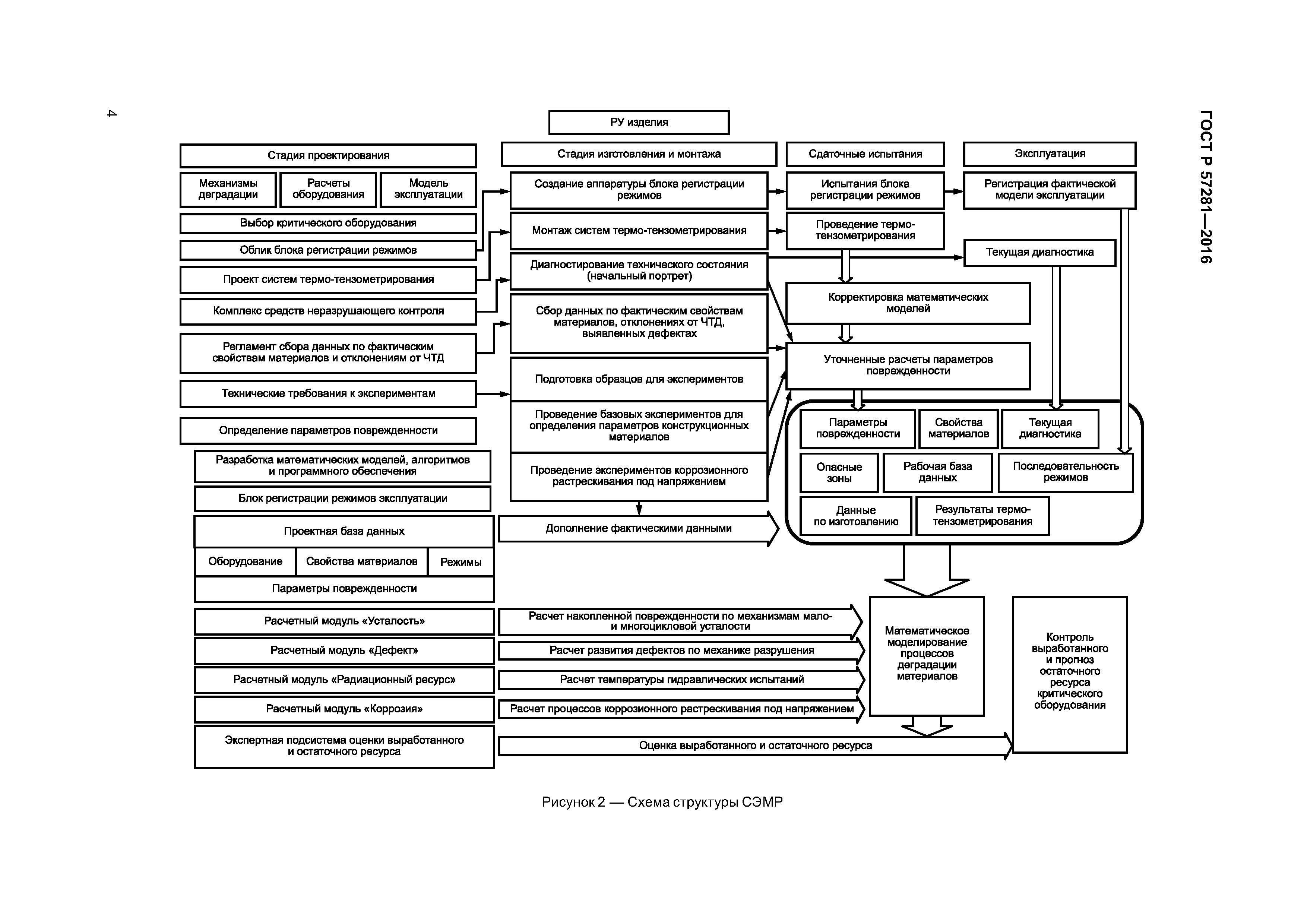 ГОСТ Р 57281-2016