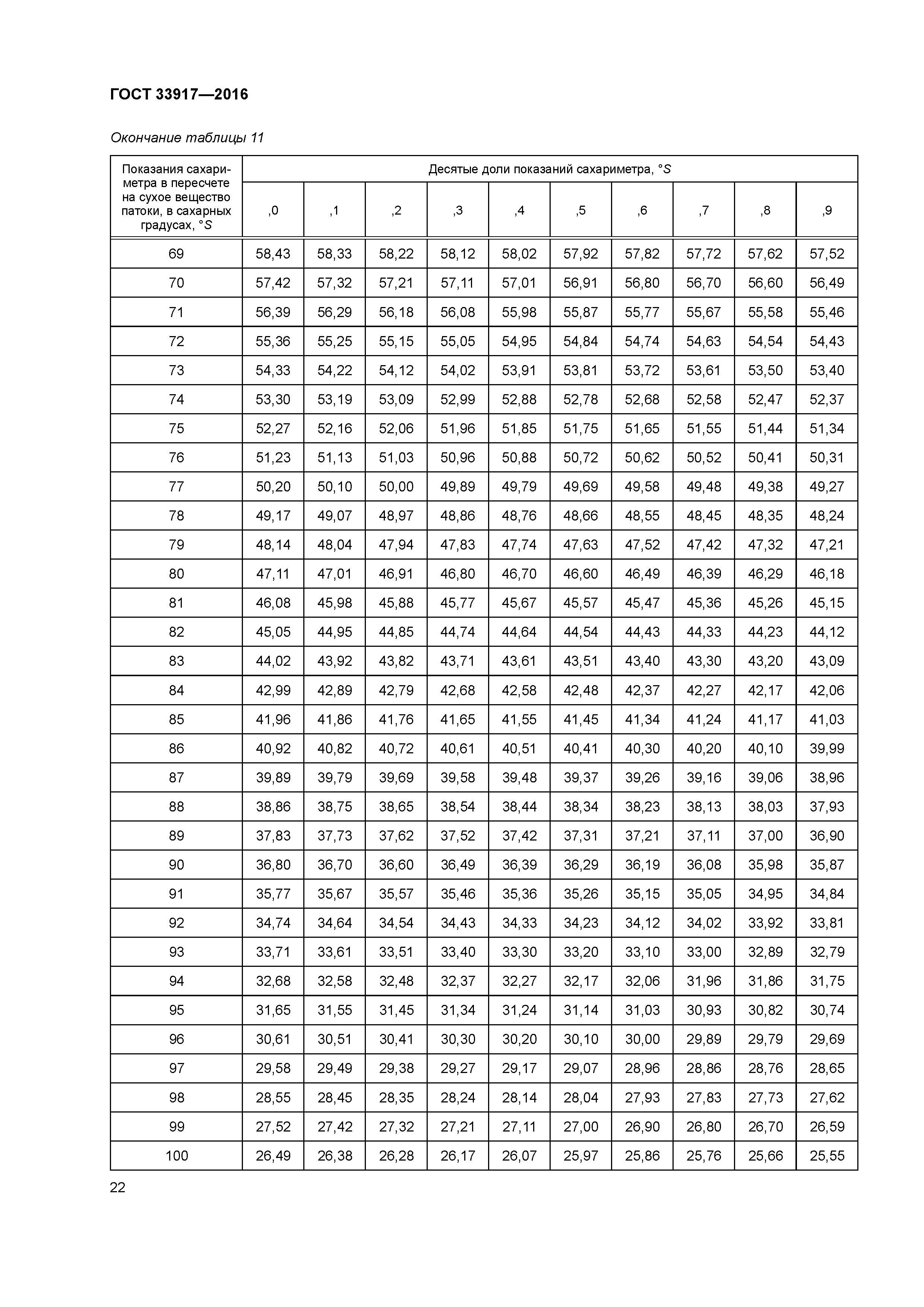 ГОСТ 33917-2016