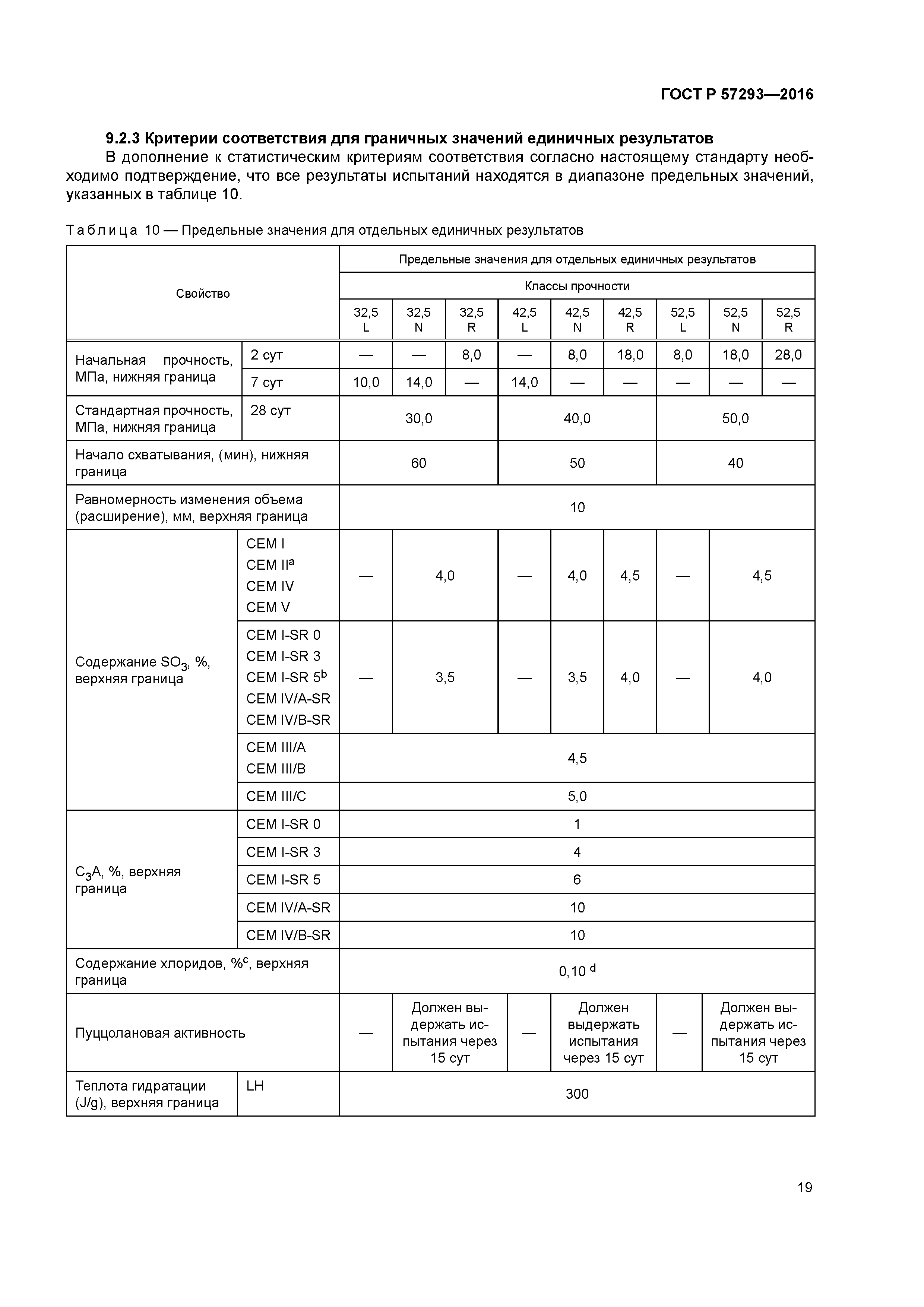 ГОСТ Р 57293-2016