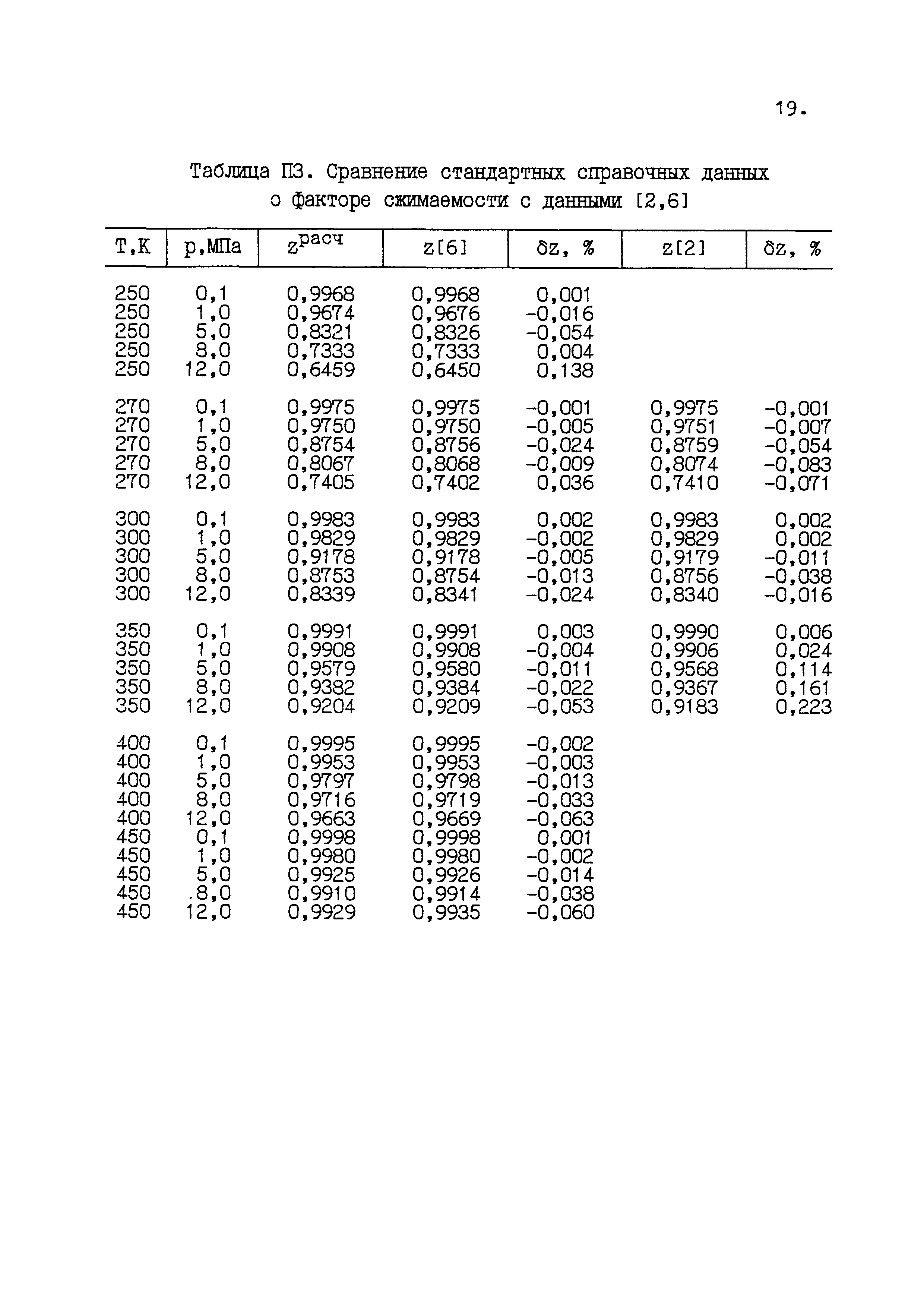 ГСССД 160-93