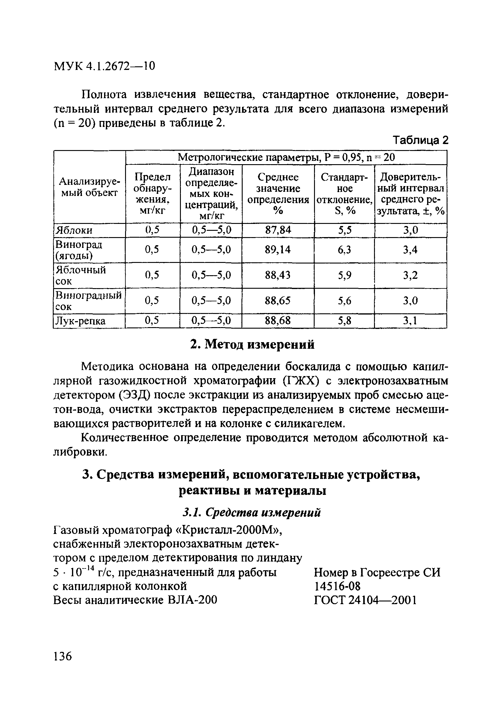 МУК 4.1.2672-10