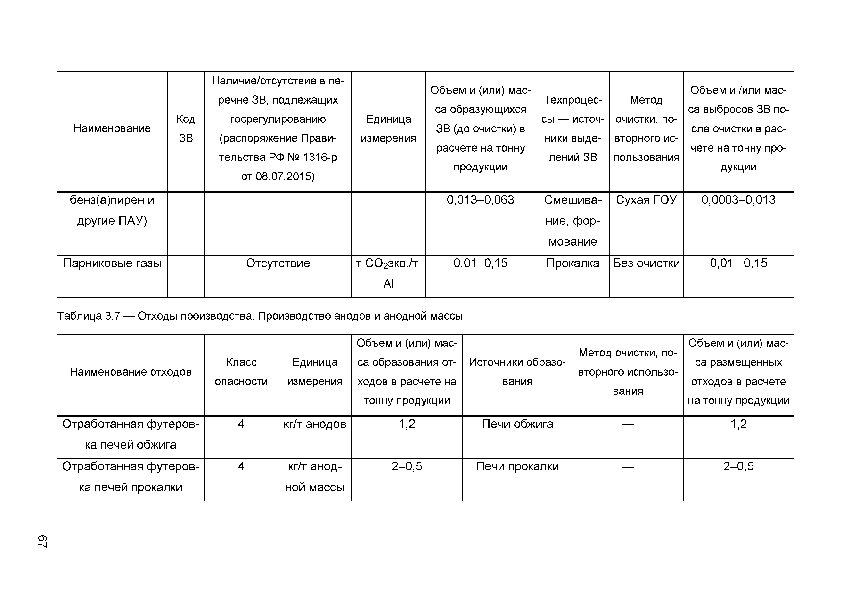 ИТС 11-2016