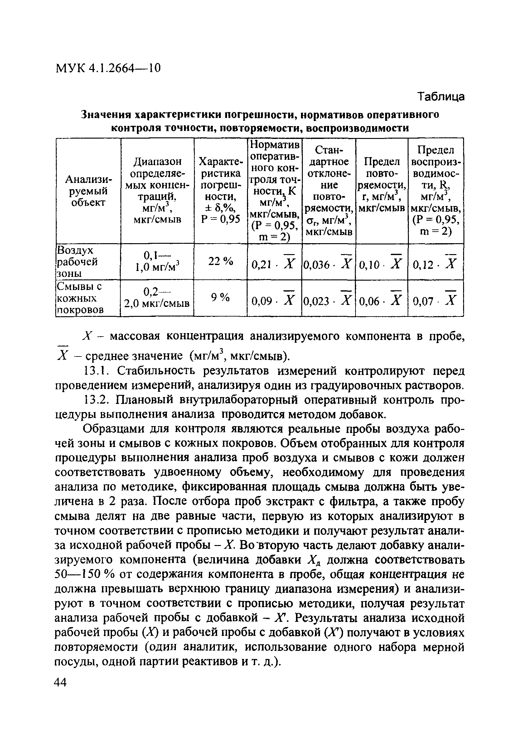 МУК 4.1.2664-10