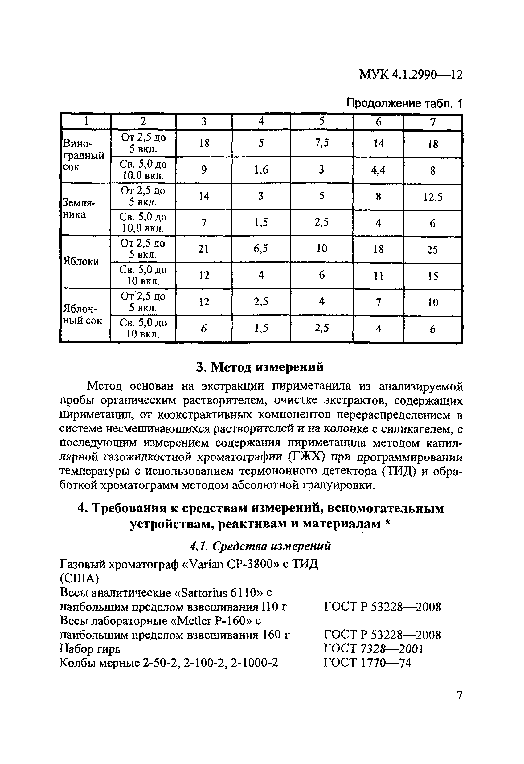 МУК 4.1.2990-12