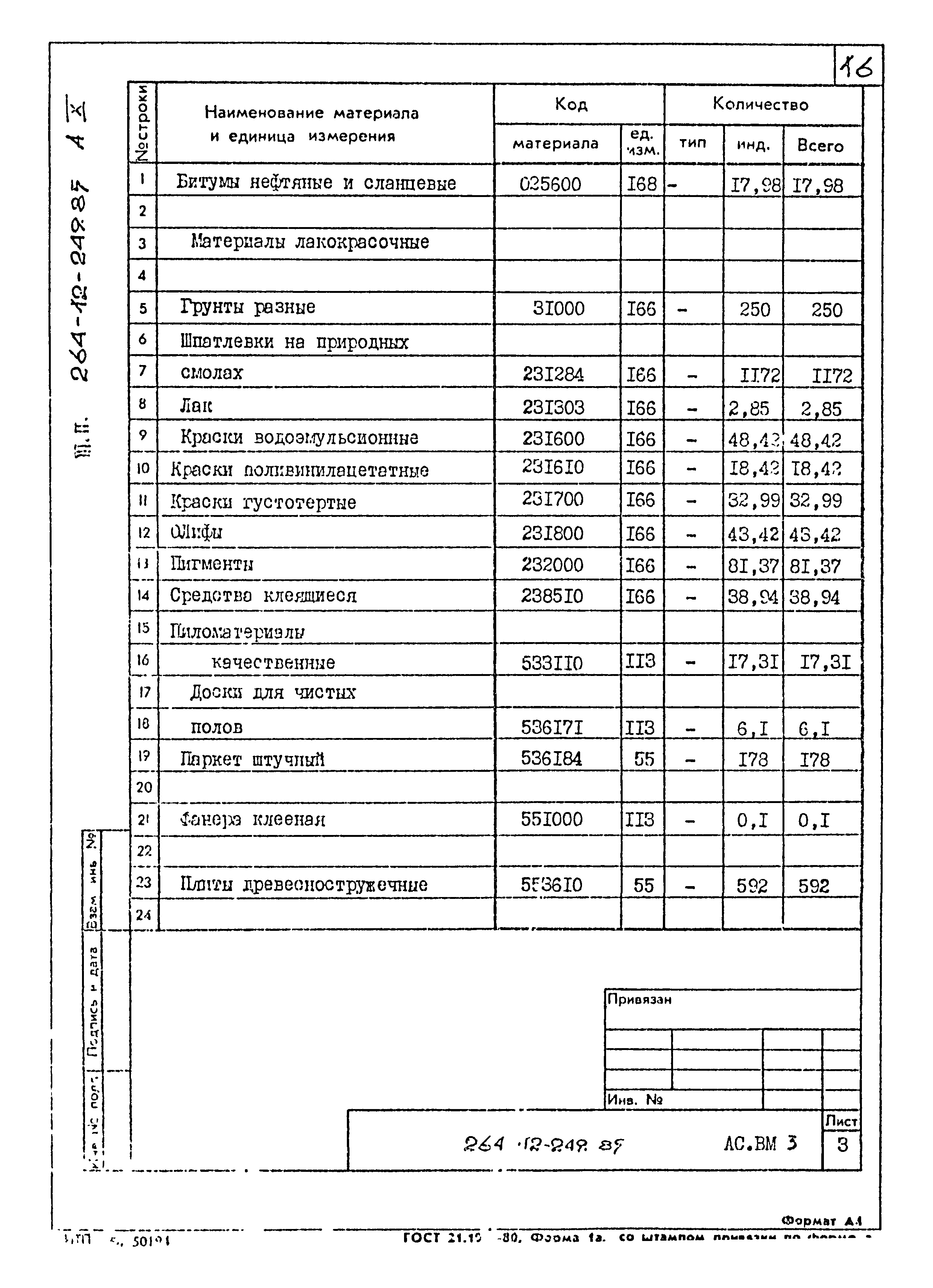 Типовой проект 264-12-249.85