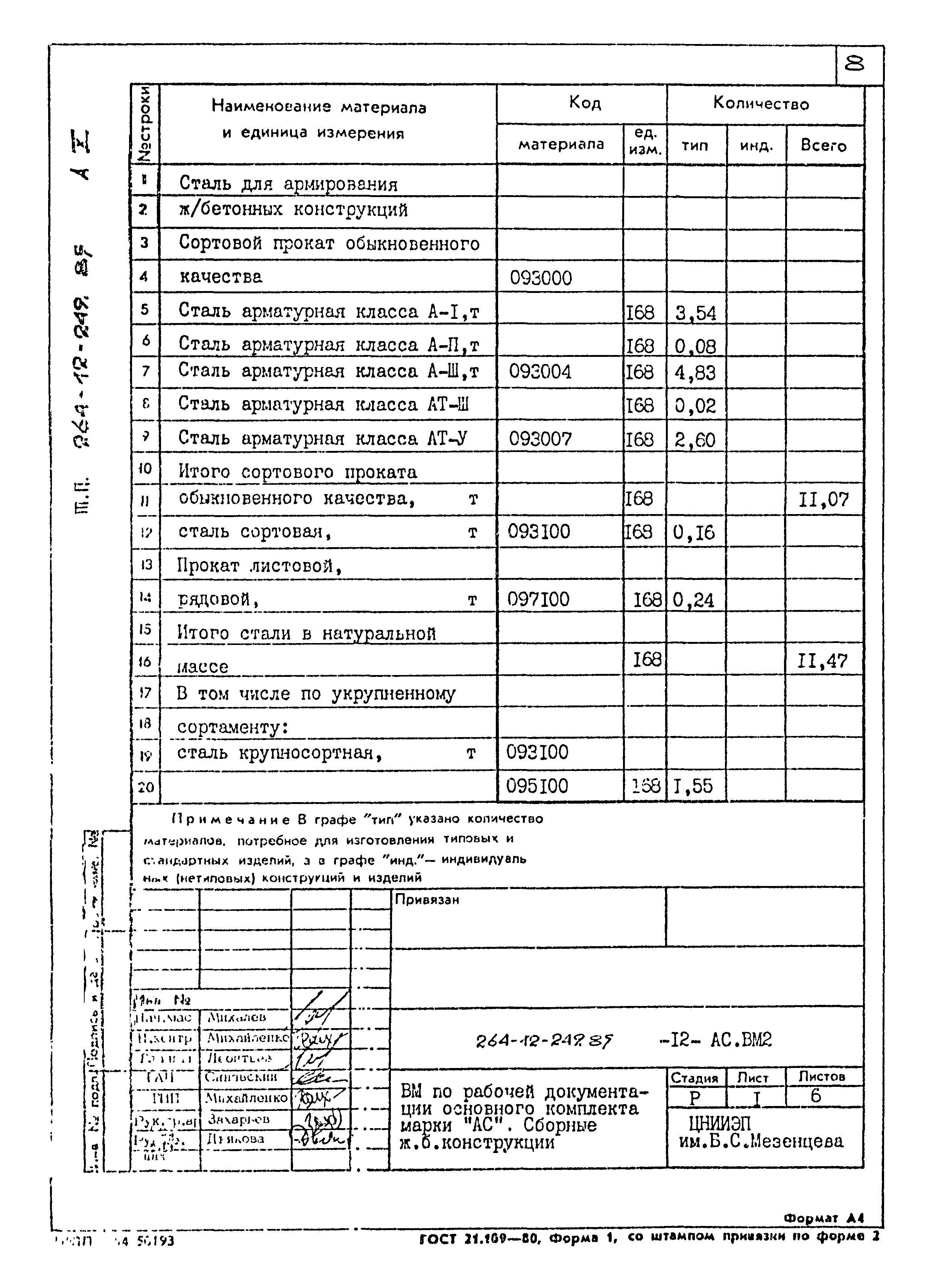 Типовой проект 264-12-249.85