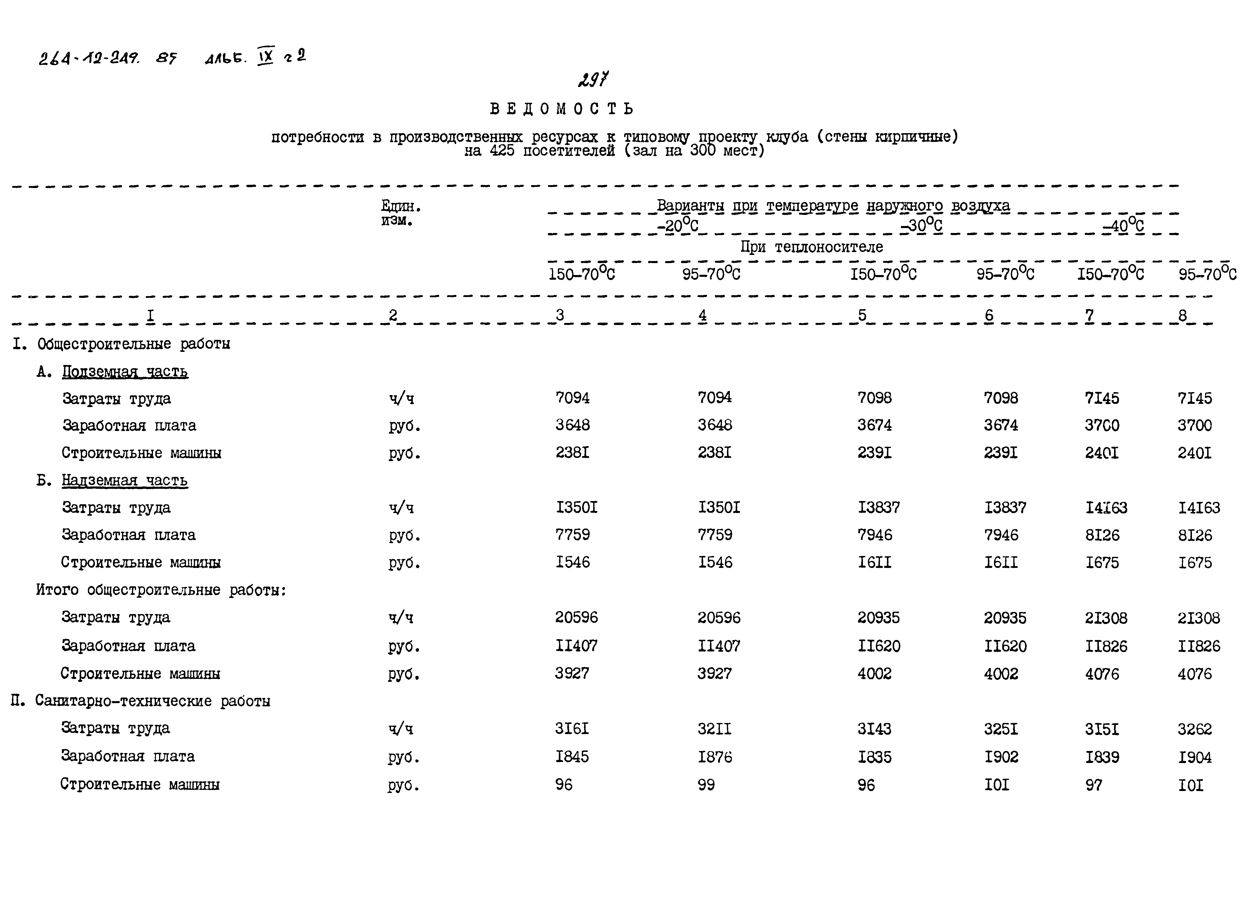 Типовой проект 264-12-249.85