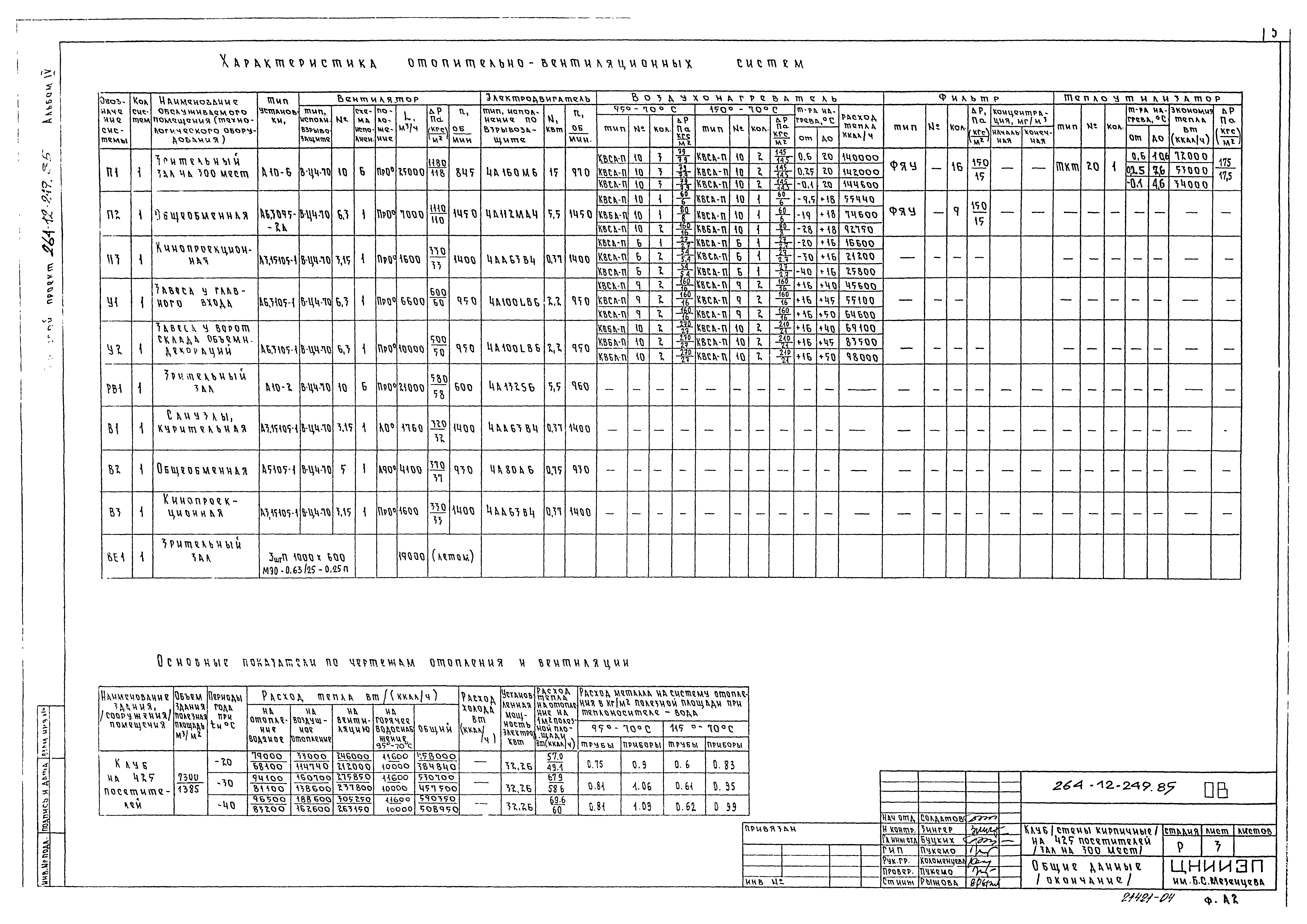 Типовой проект 264-12-249.85