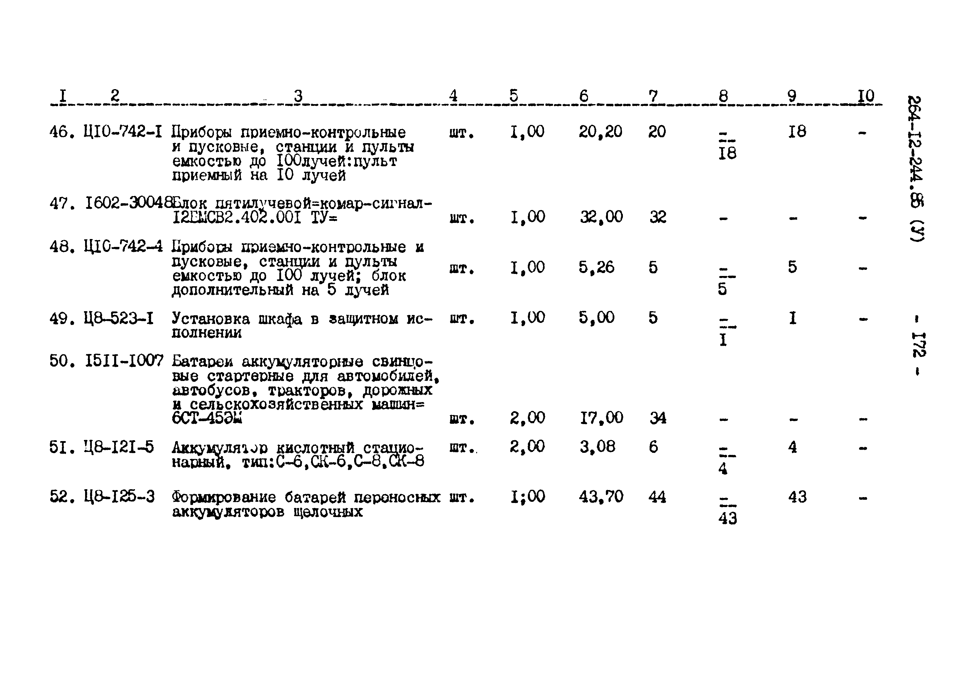 Типовой проект 264-12-244.85