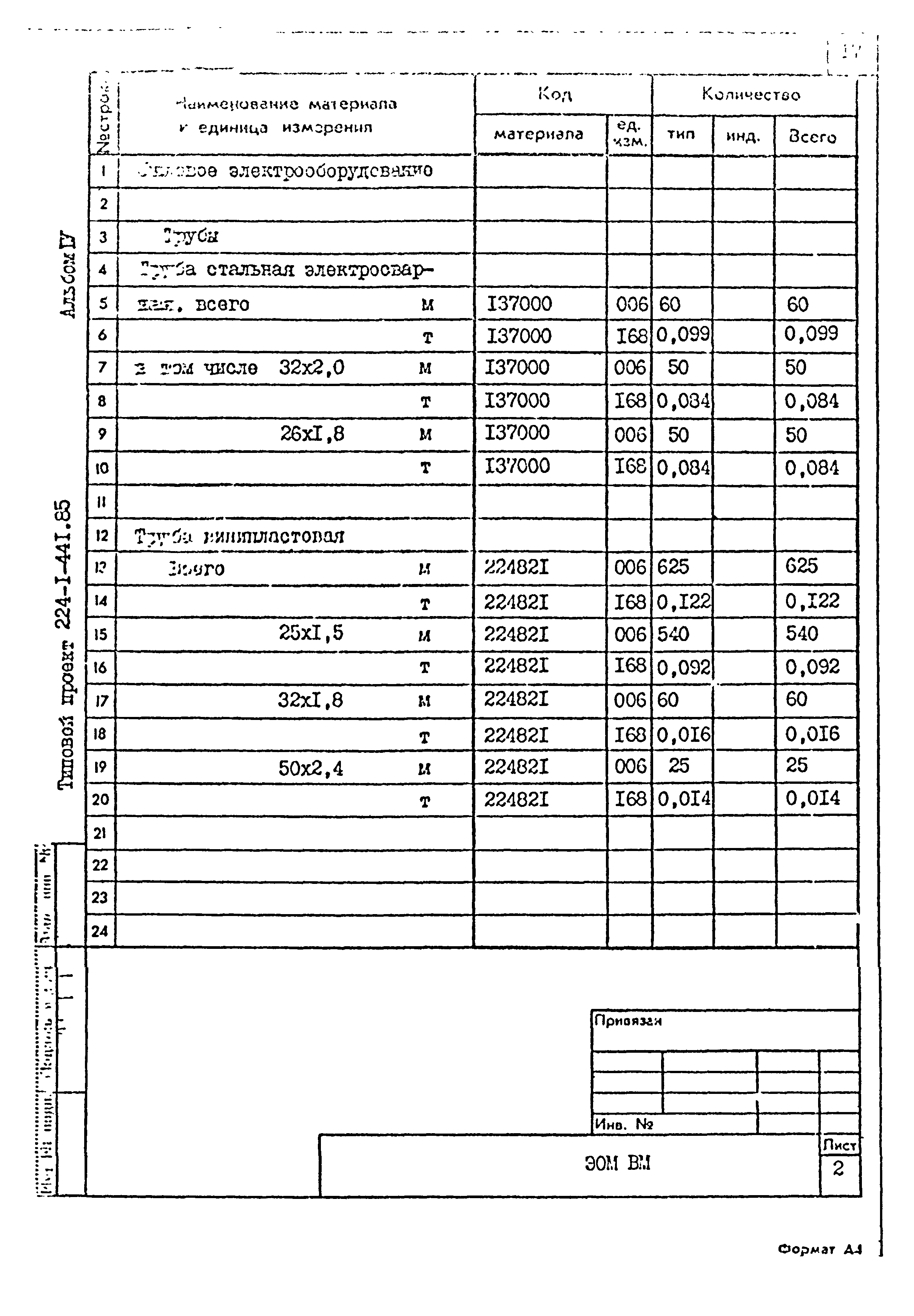 Типовой проект 224-1-441.85