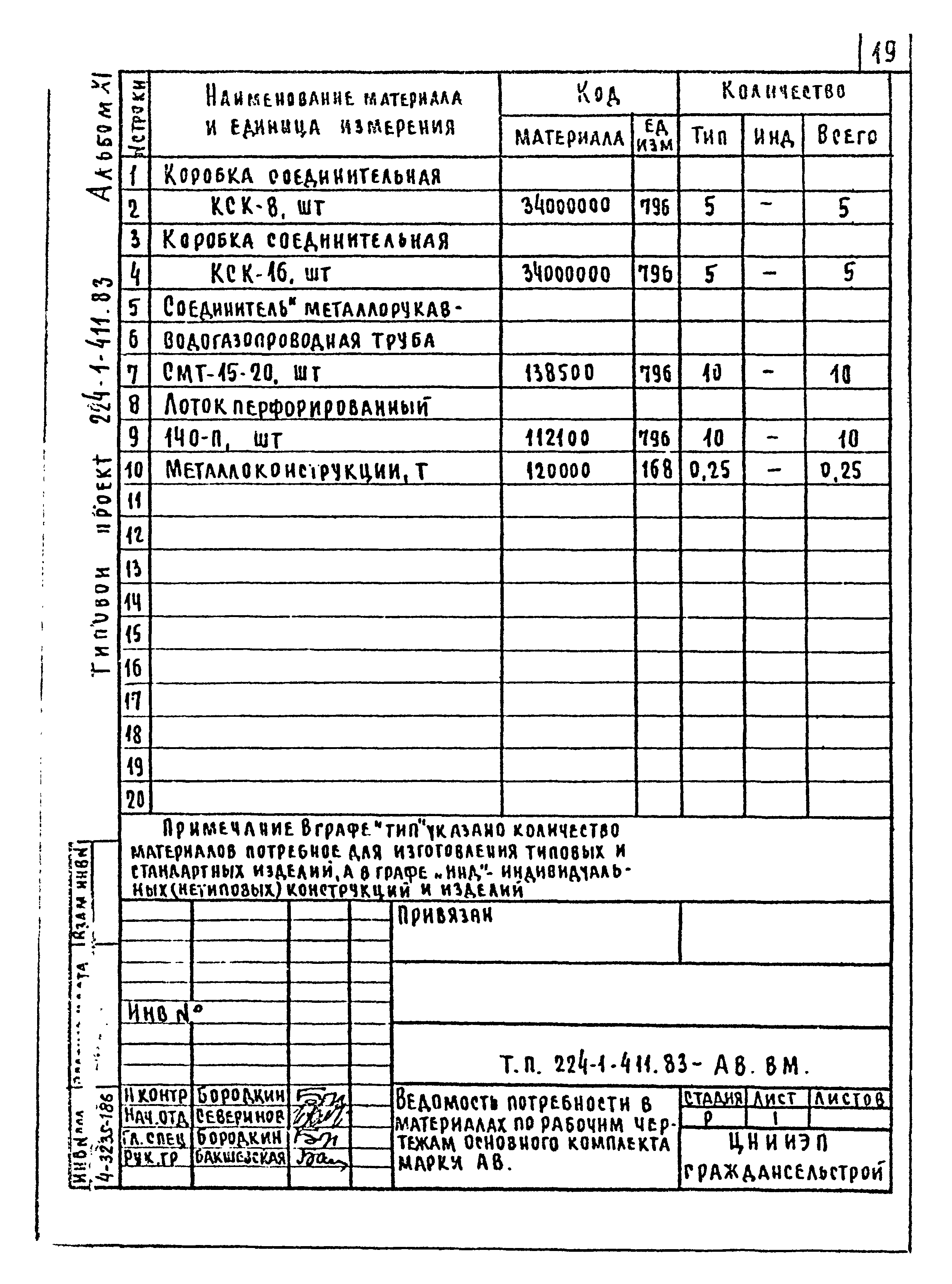 Типовой проект 224-1-411.83