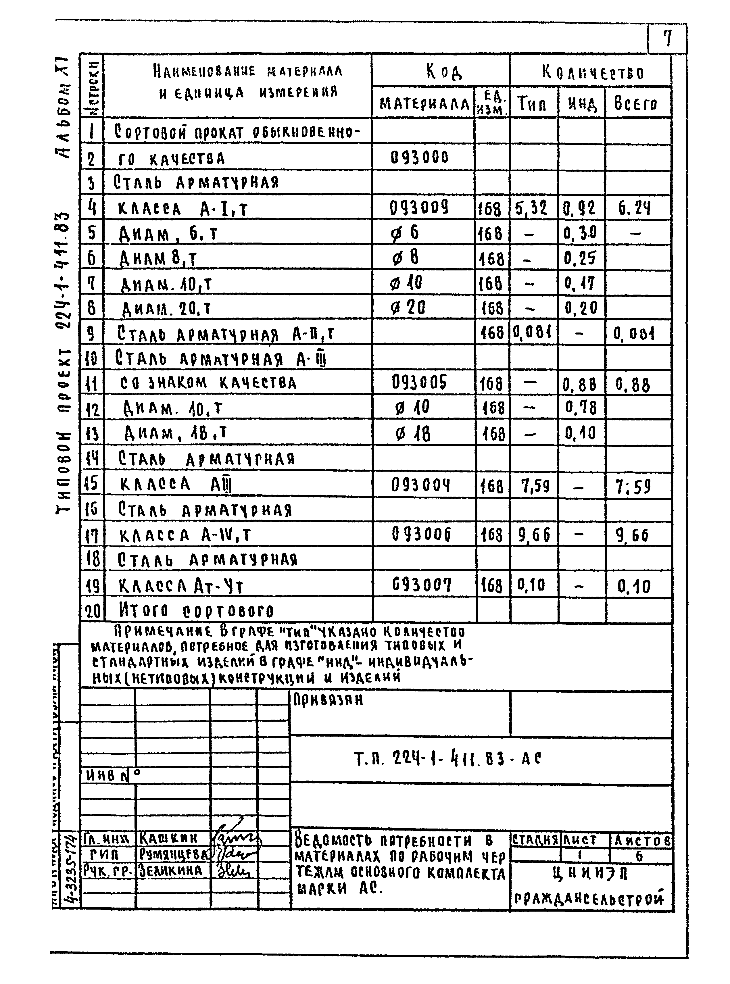 Типовой проект 224-1-411.83