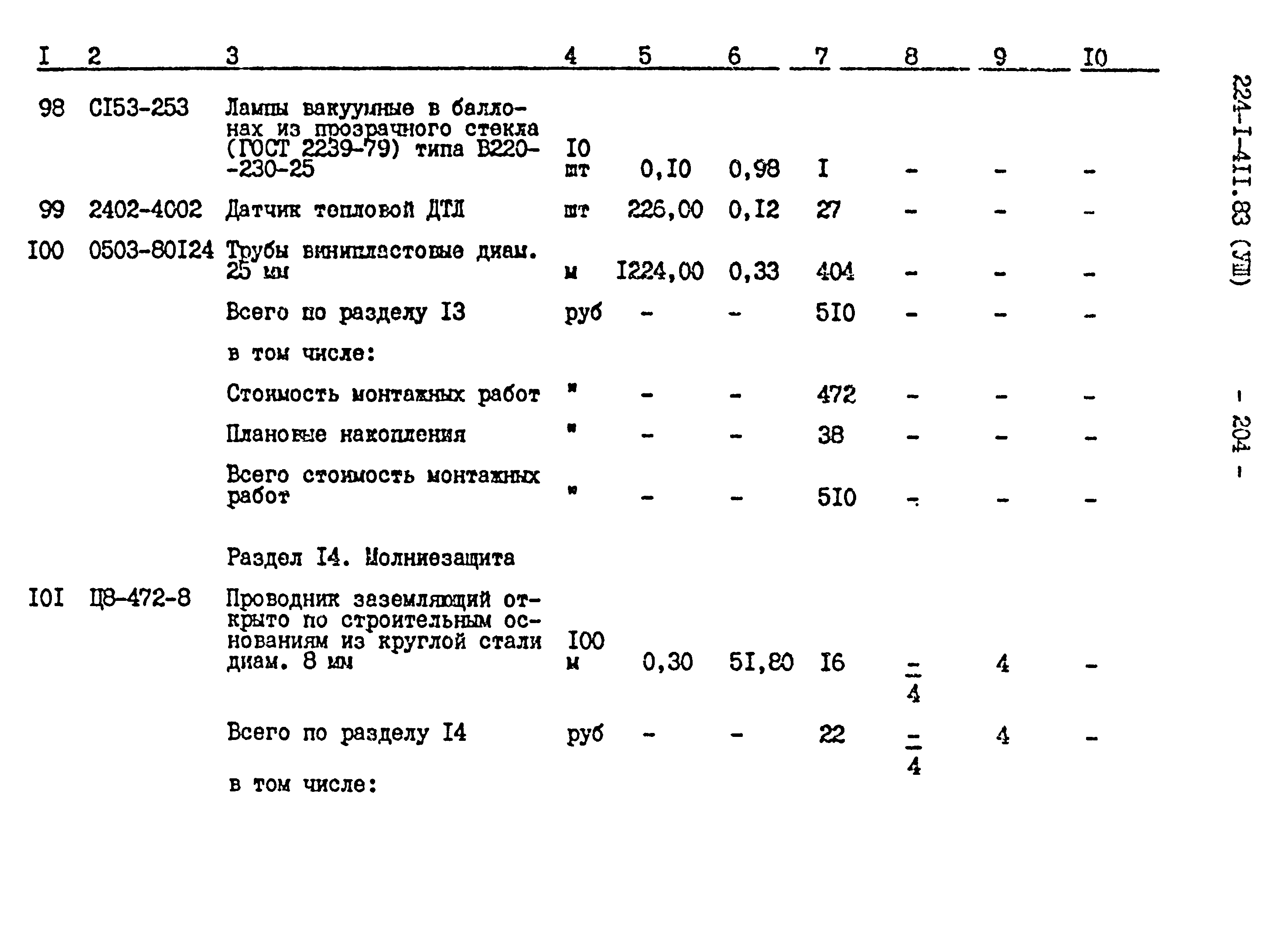 Типовой проект 224-1-411.83