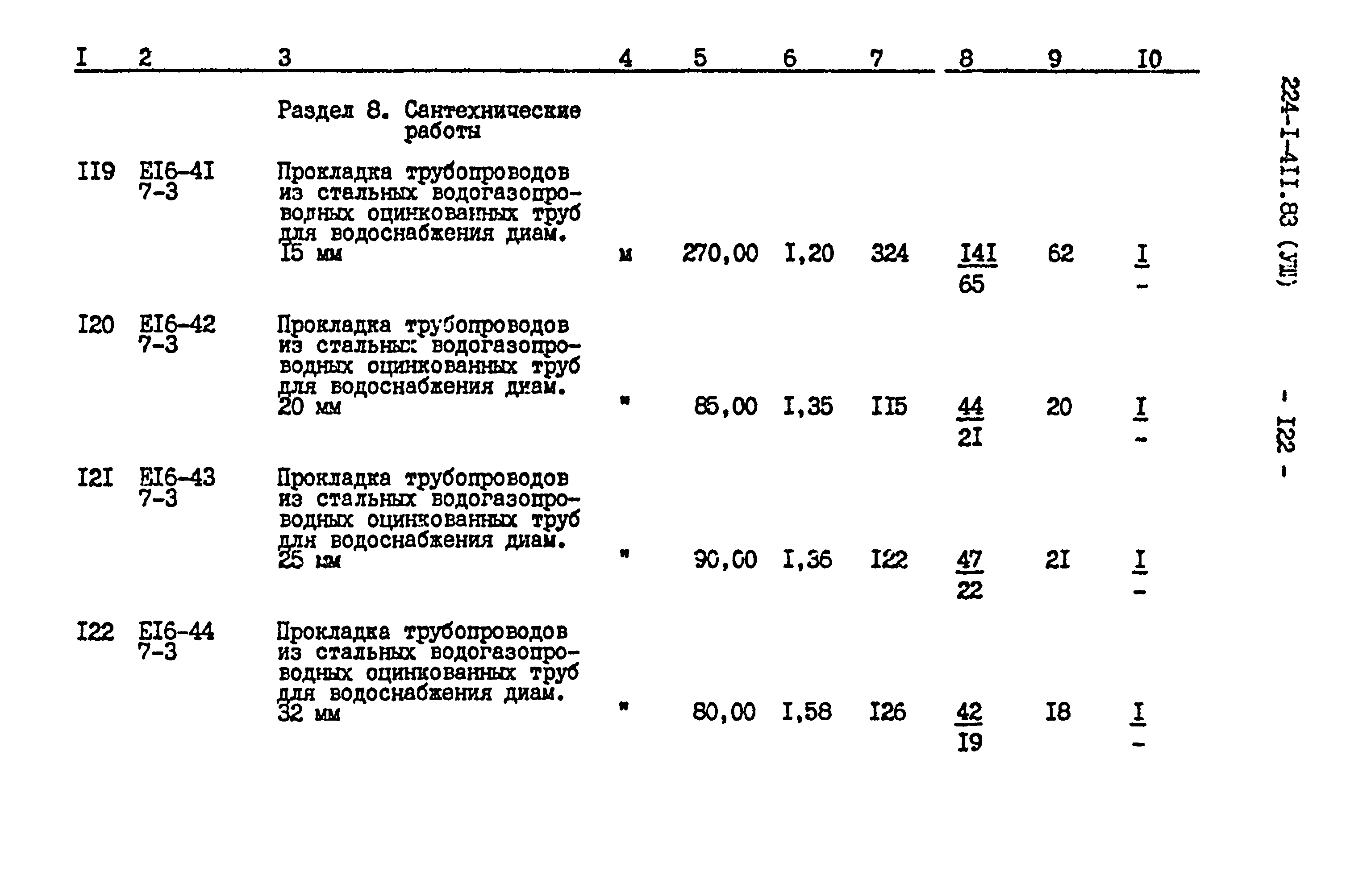 Типовой проект 224-1-411.83