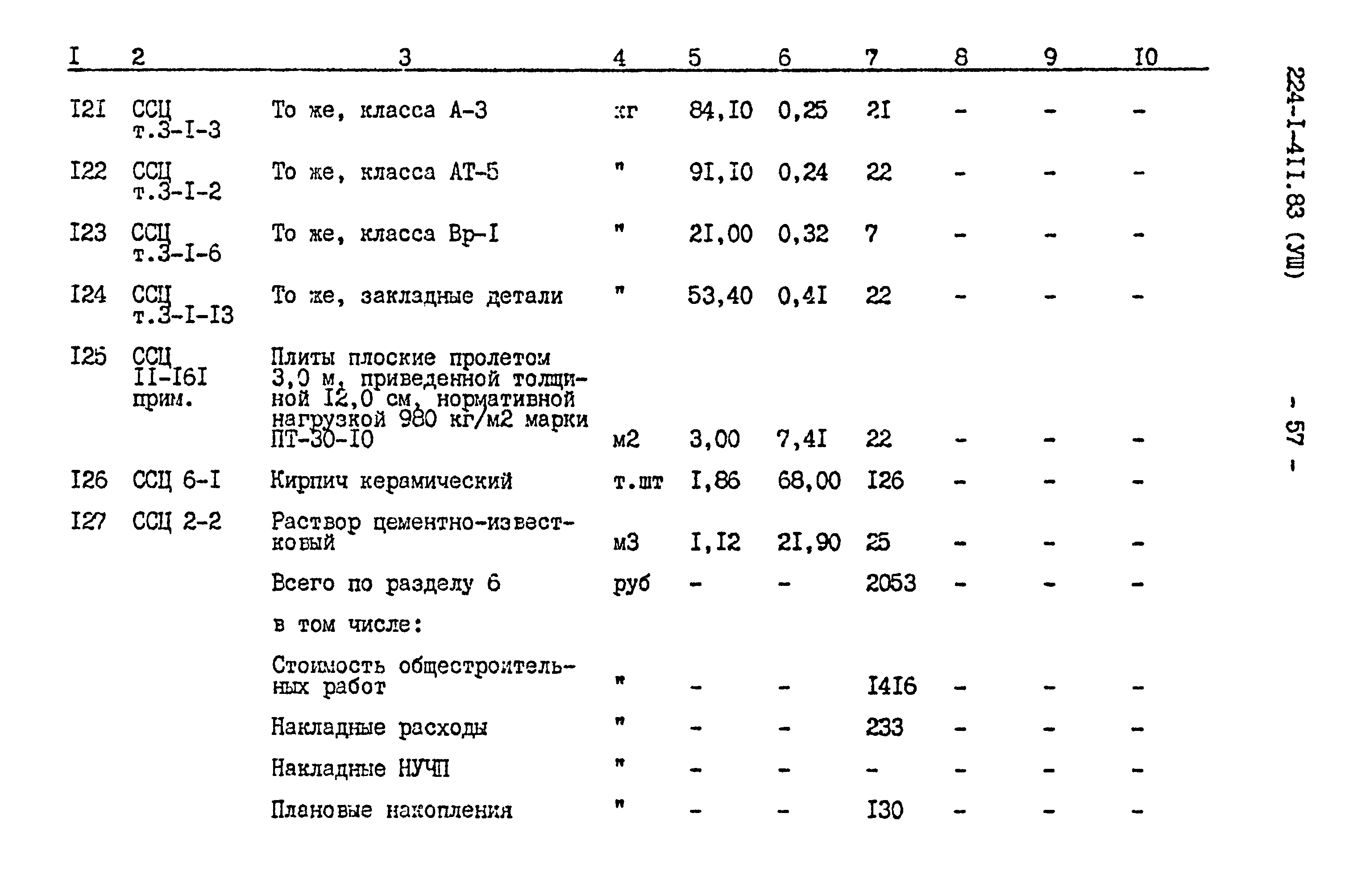 Типовой проект 224-1-411.83