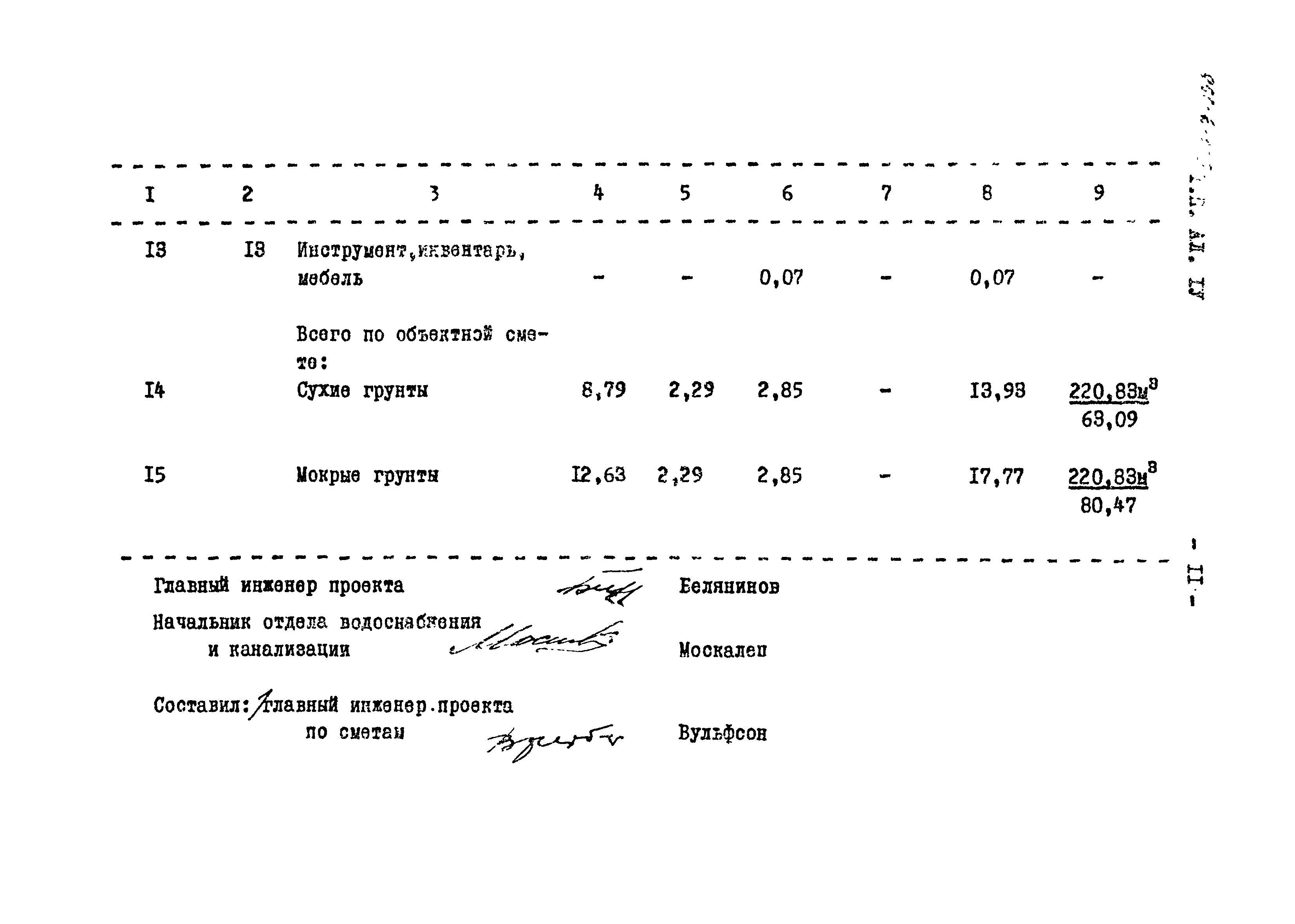 Типовой проект 901-2-119