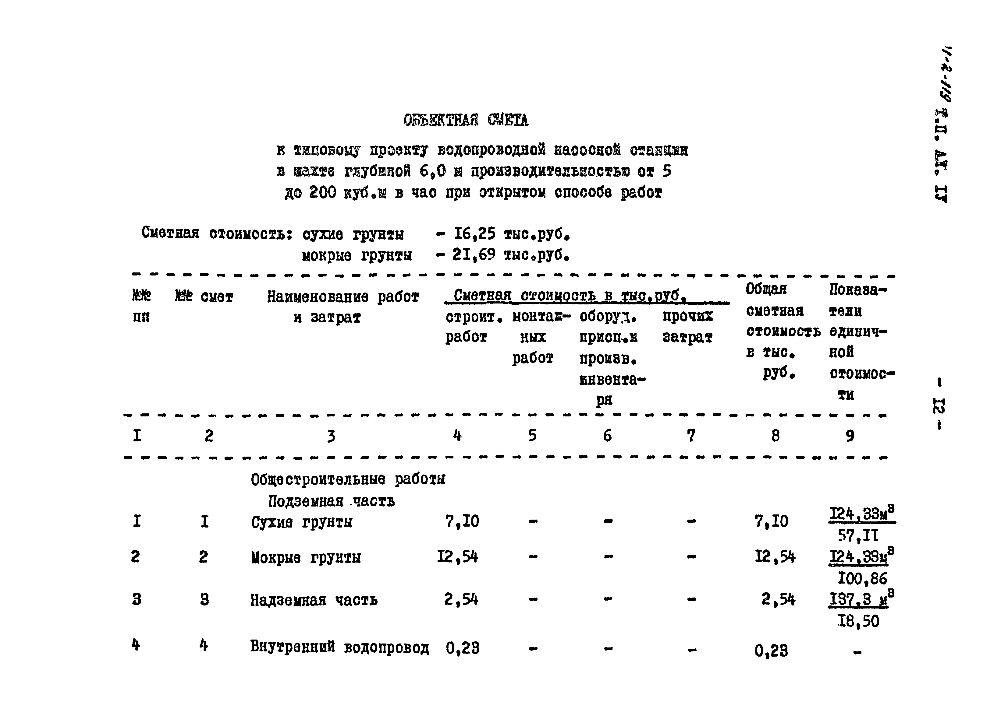 Типовой проект 901-2-119