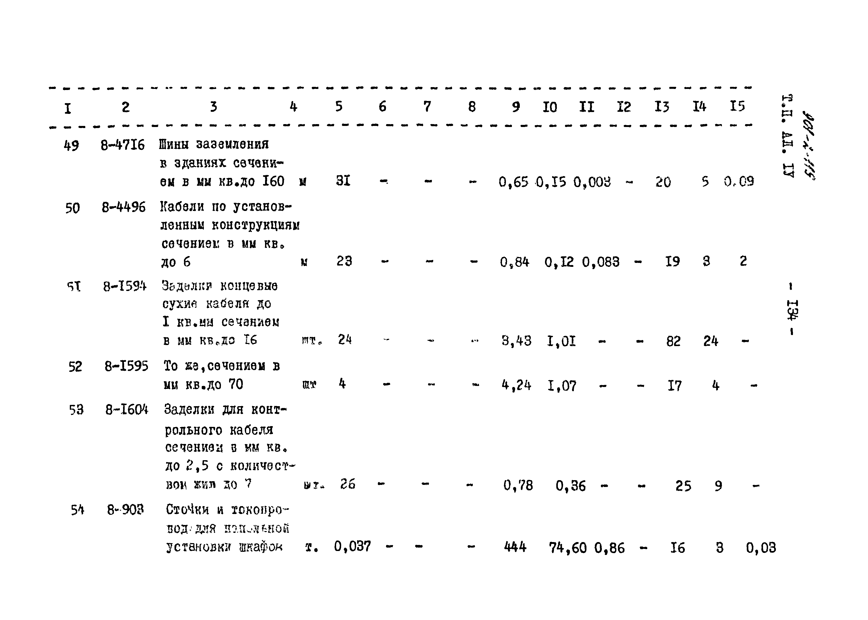 Типовой проект 901-2-119