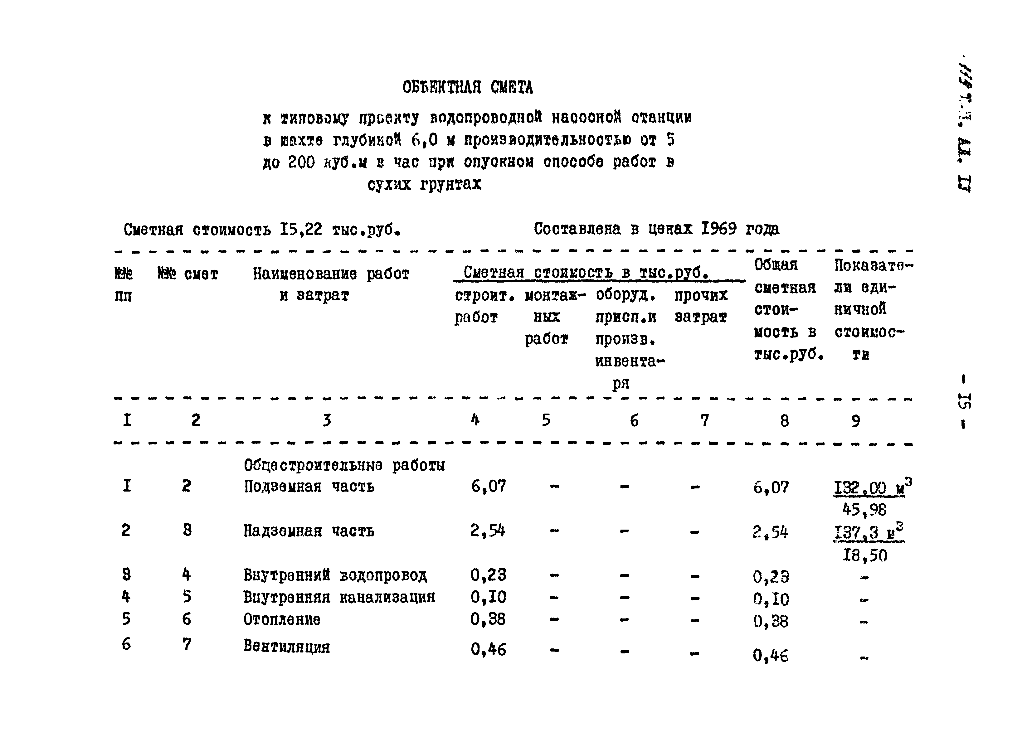 Типовой проект 901-2-119