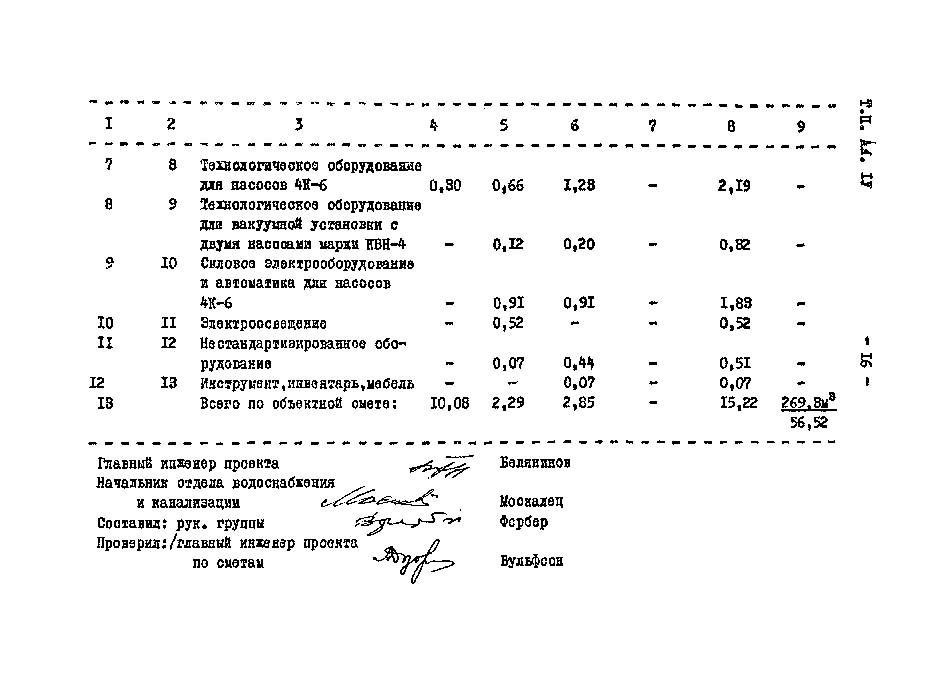 Типовой проект 901-2-119