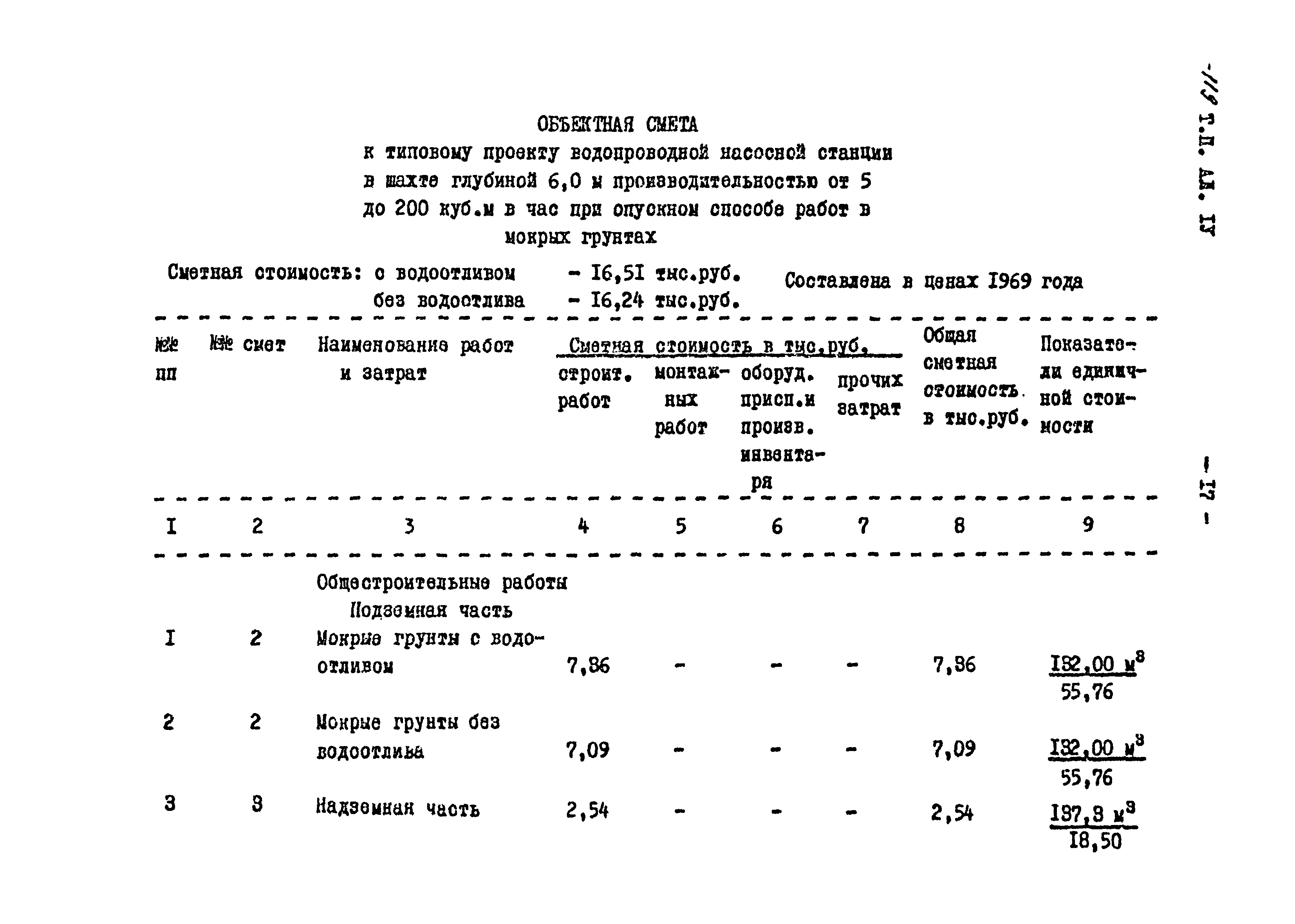 Типовой проект 901-2-119