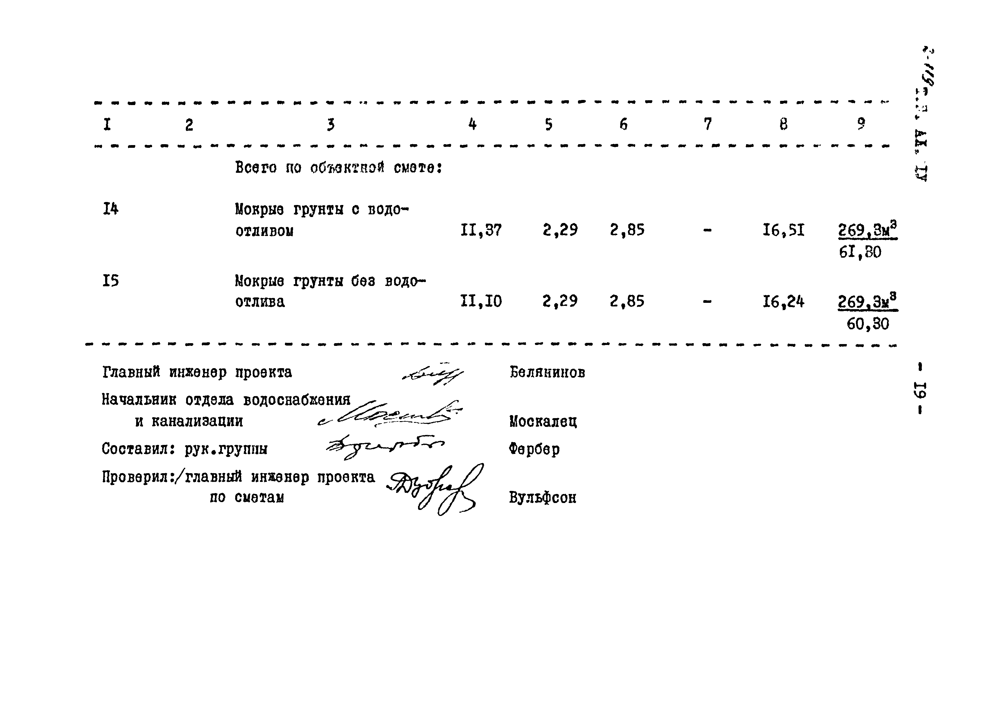 Типовой проект 901-2-119