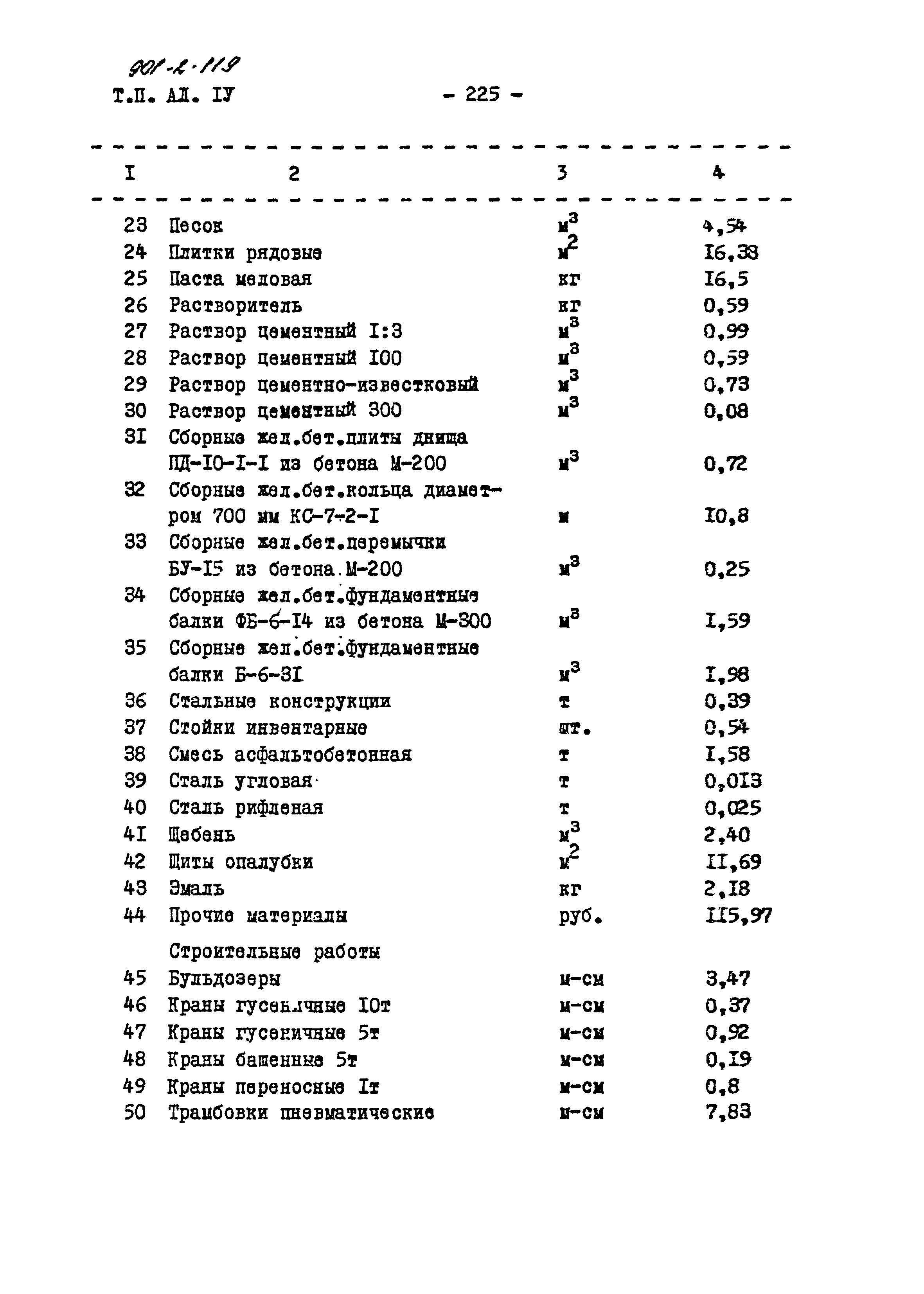 Типовой проект 901-2-119