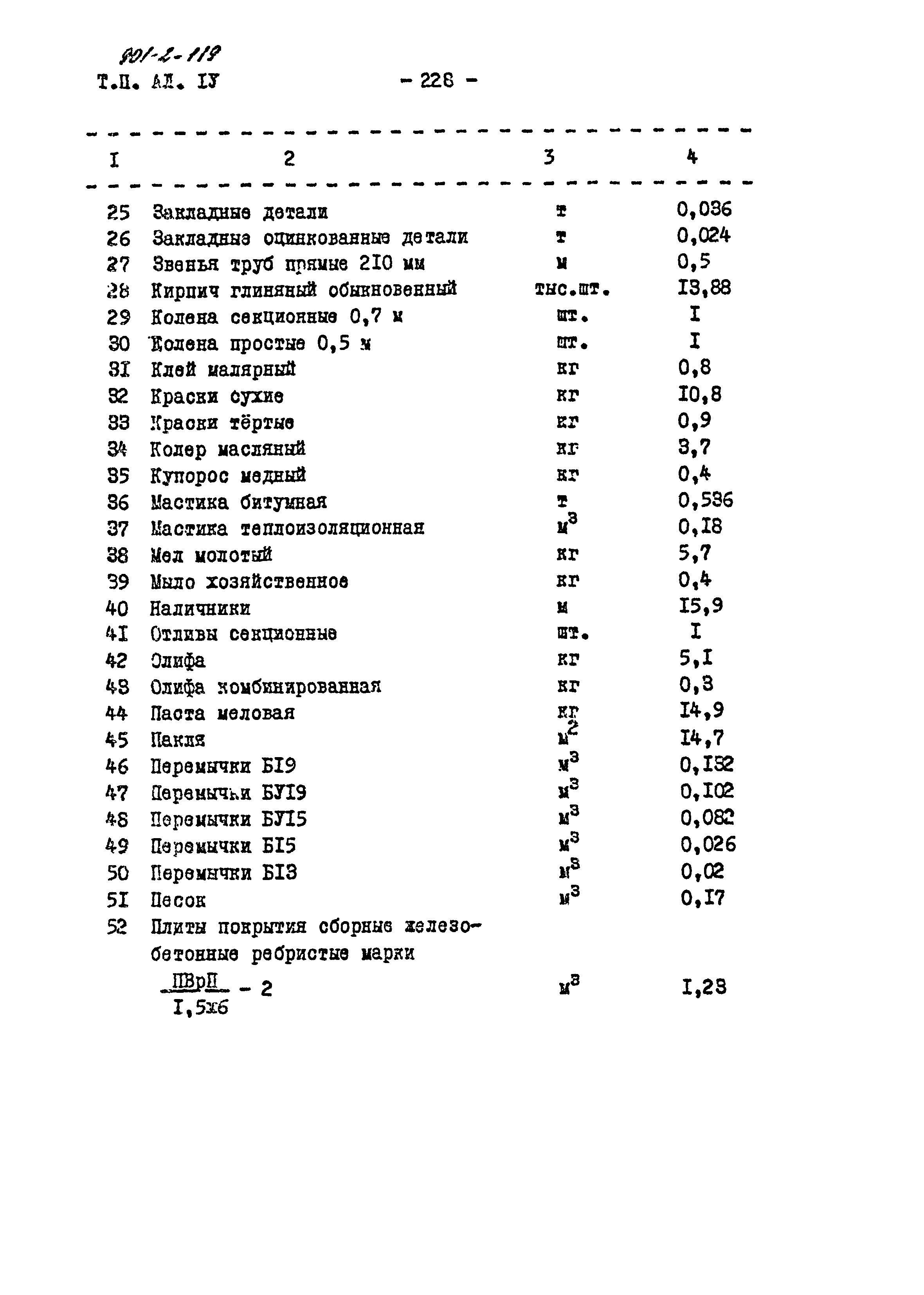 Типовой проект 901-2-119