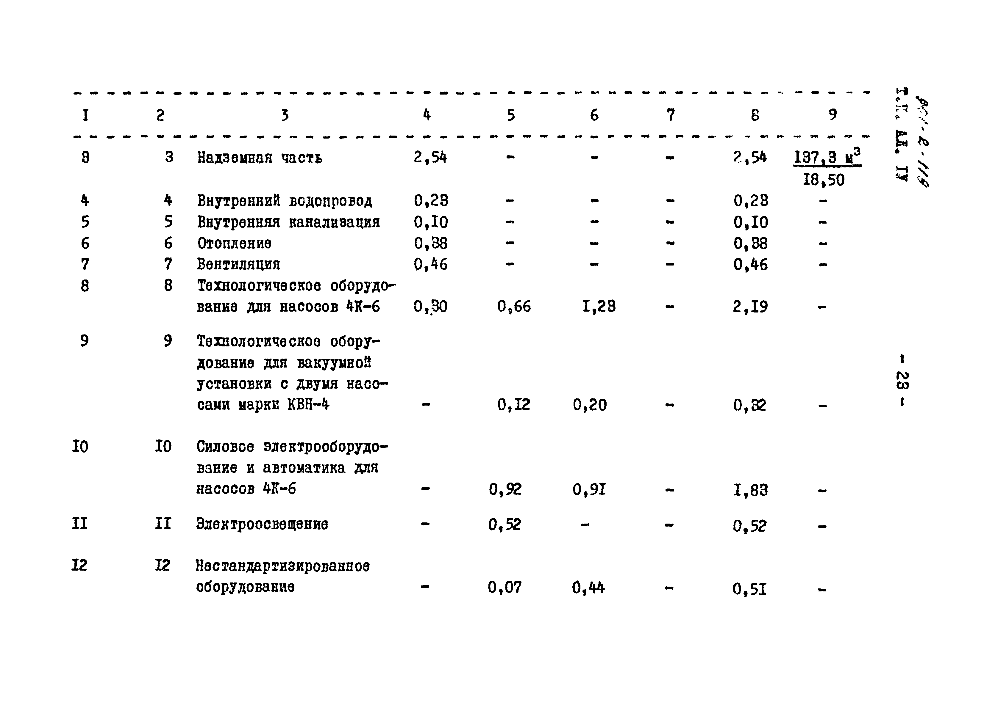 Типовой проект 901-2-119