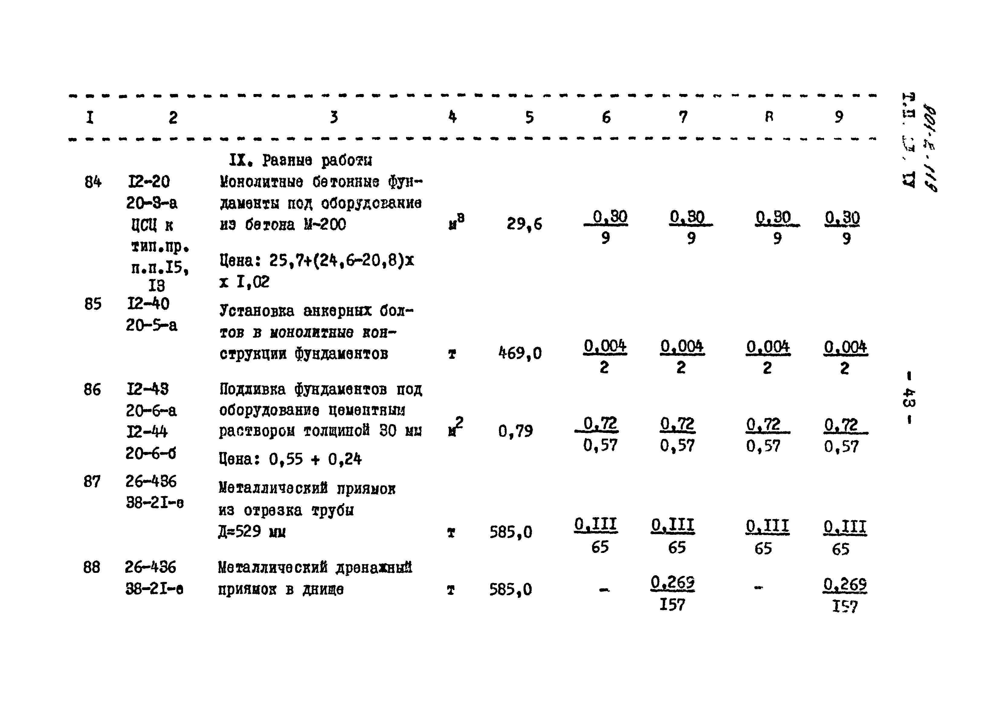 Типовой проект 901-2-119