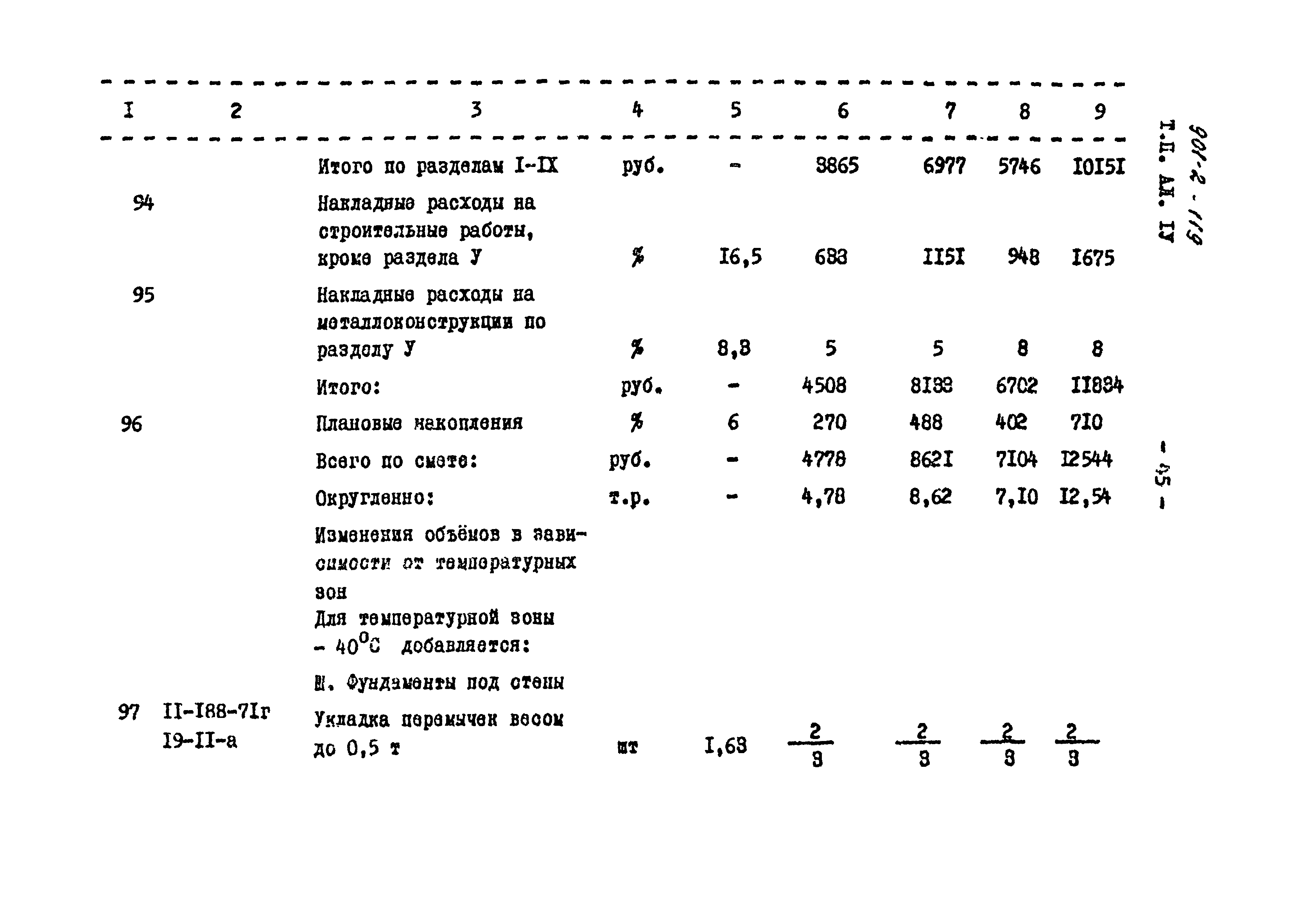 Типовой проект 901-2-119