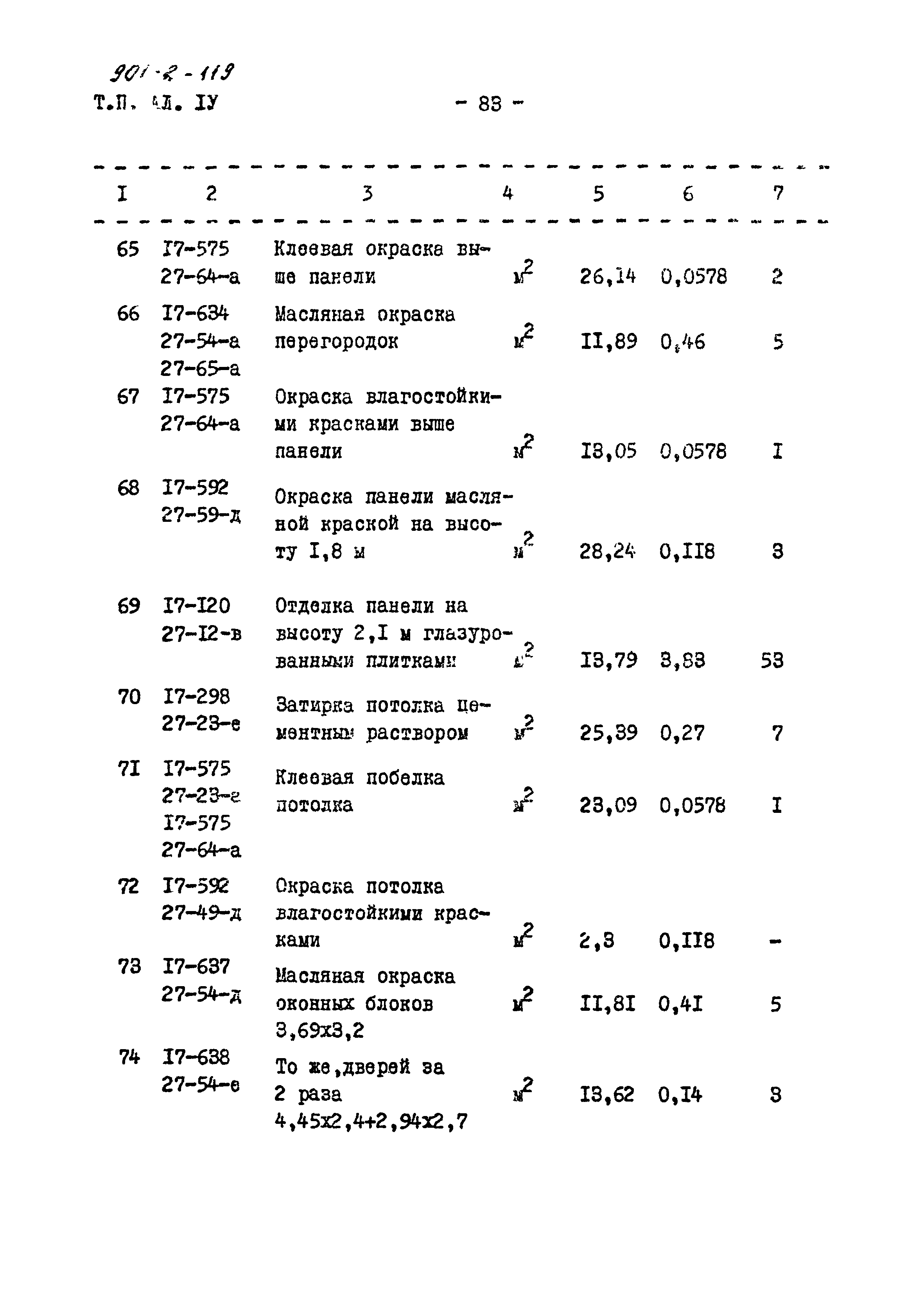 Типовой проект 901-2-119