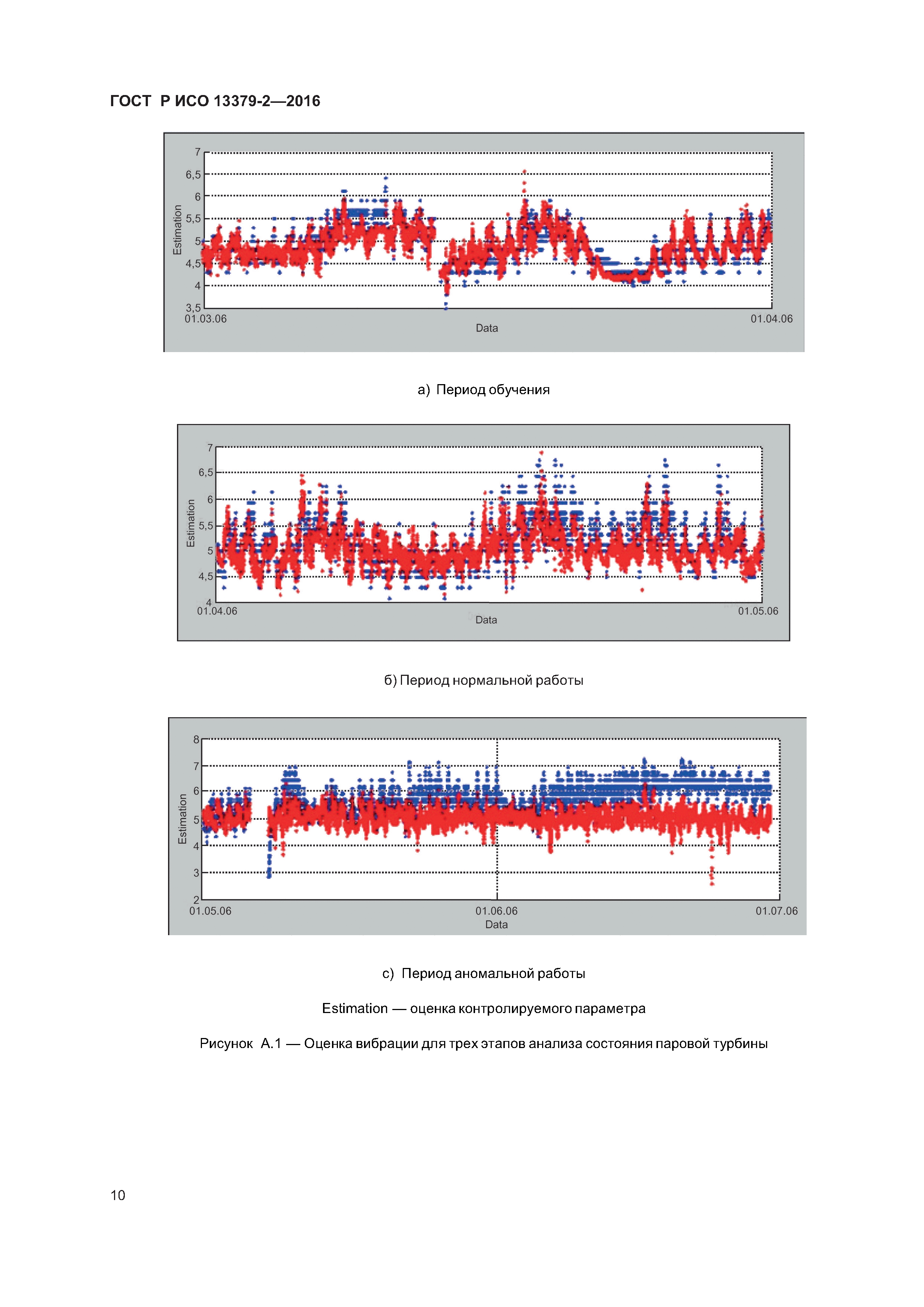 ГОСТ Р ИСО 13379-2-2016