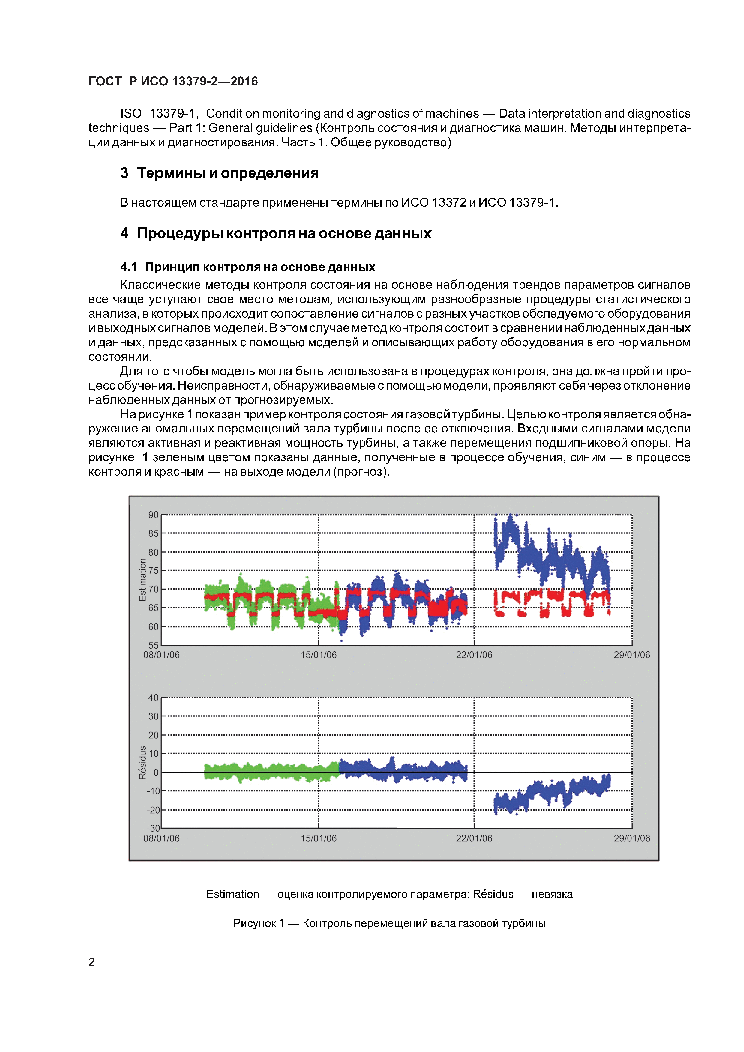 ГОСТ Р ИСО 13379-2-2016