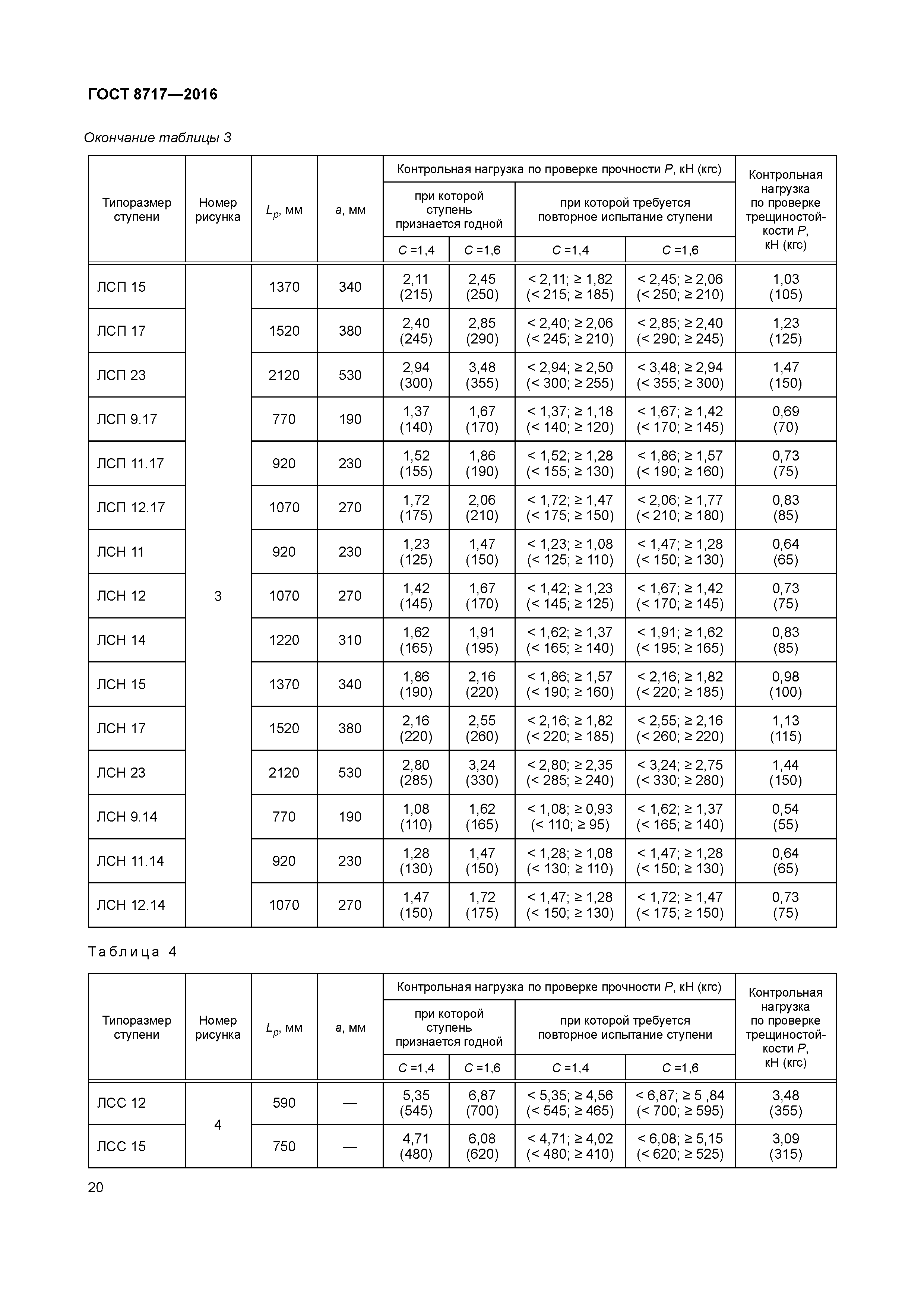 ГОСТ 8717-2016