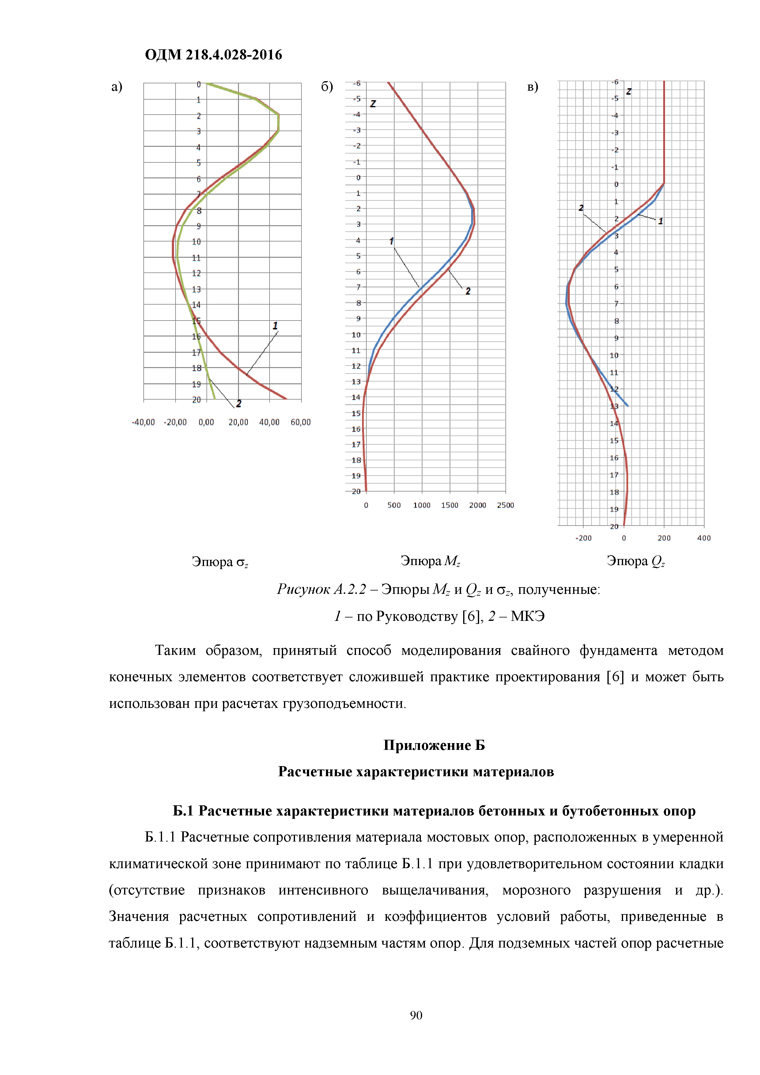 ОДМ 218.4.028-2016