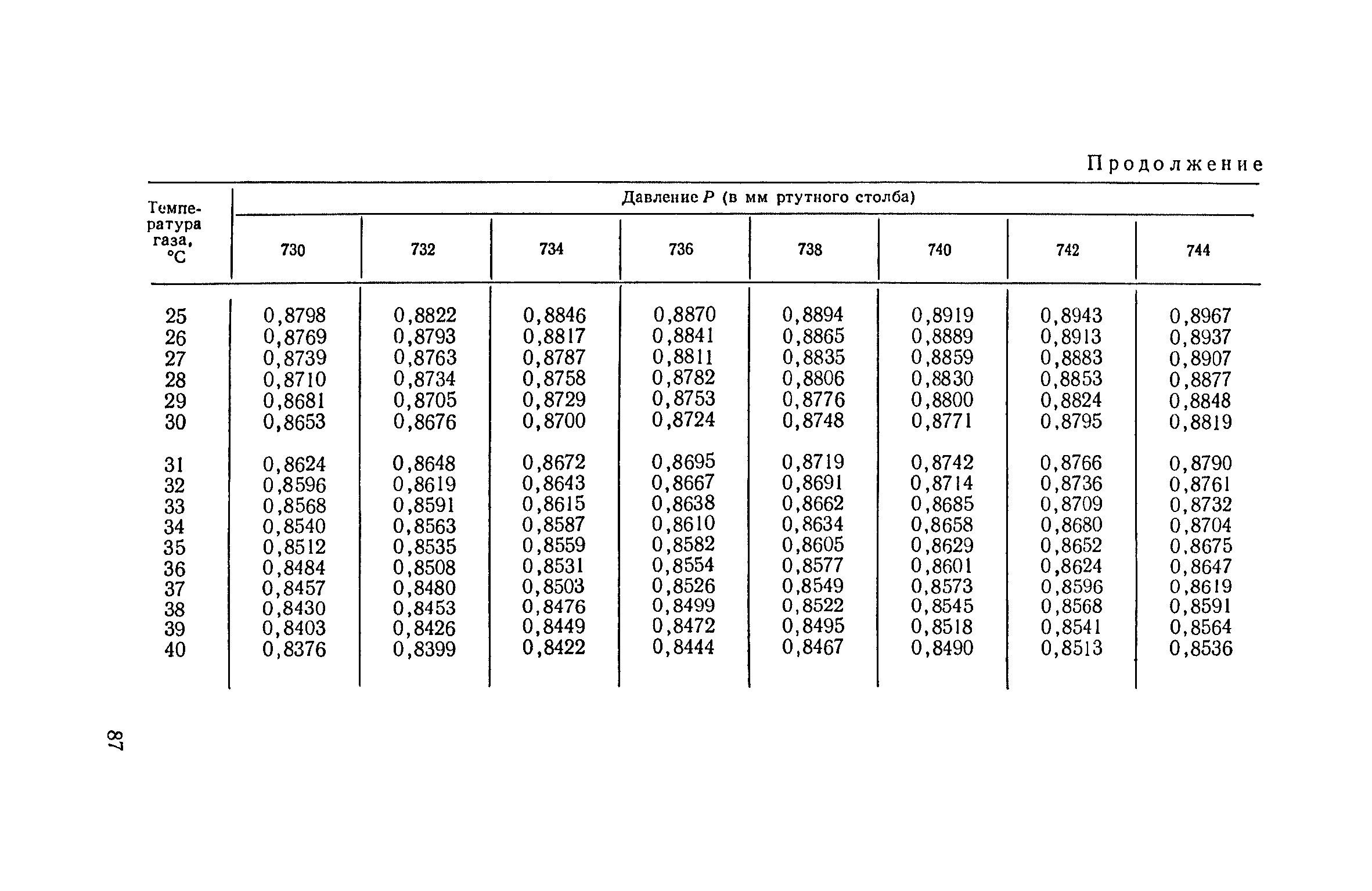 ТУ 122-1/200