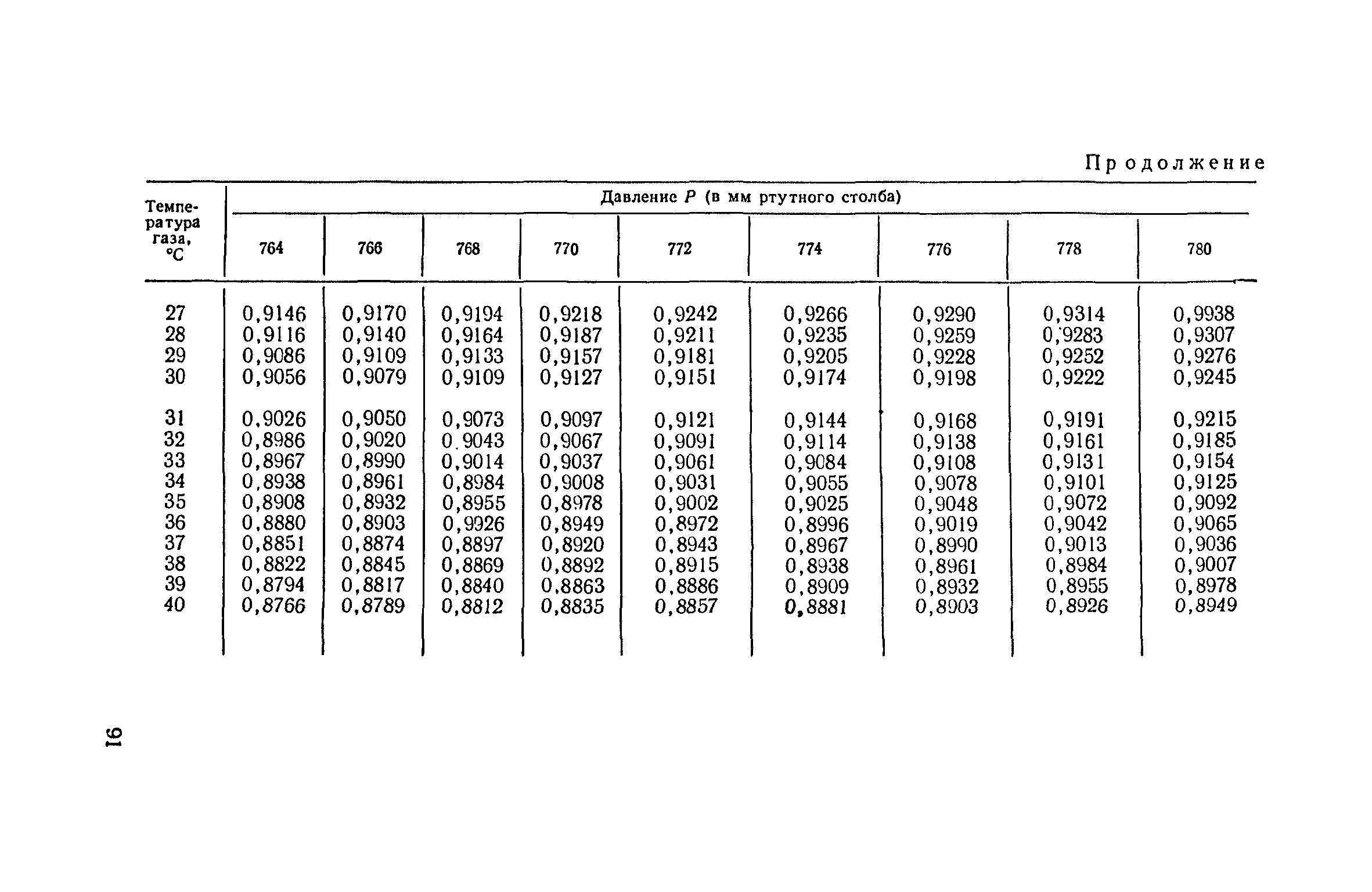 ТУ 122-1/200