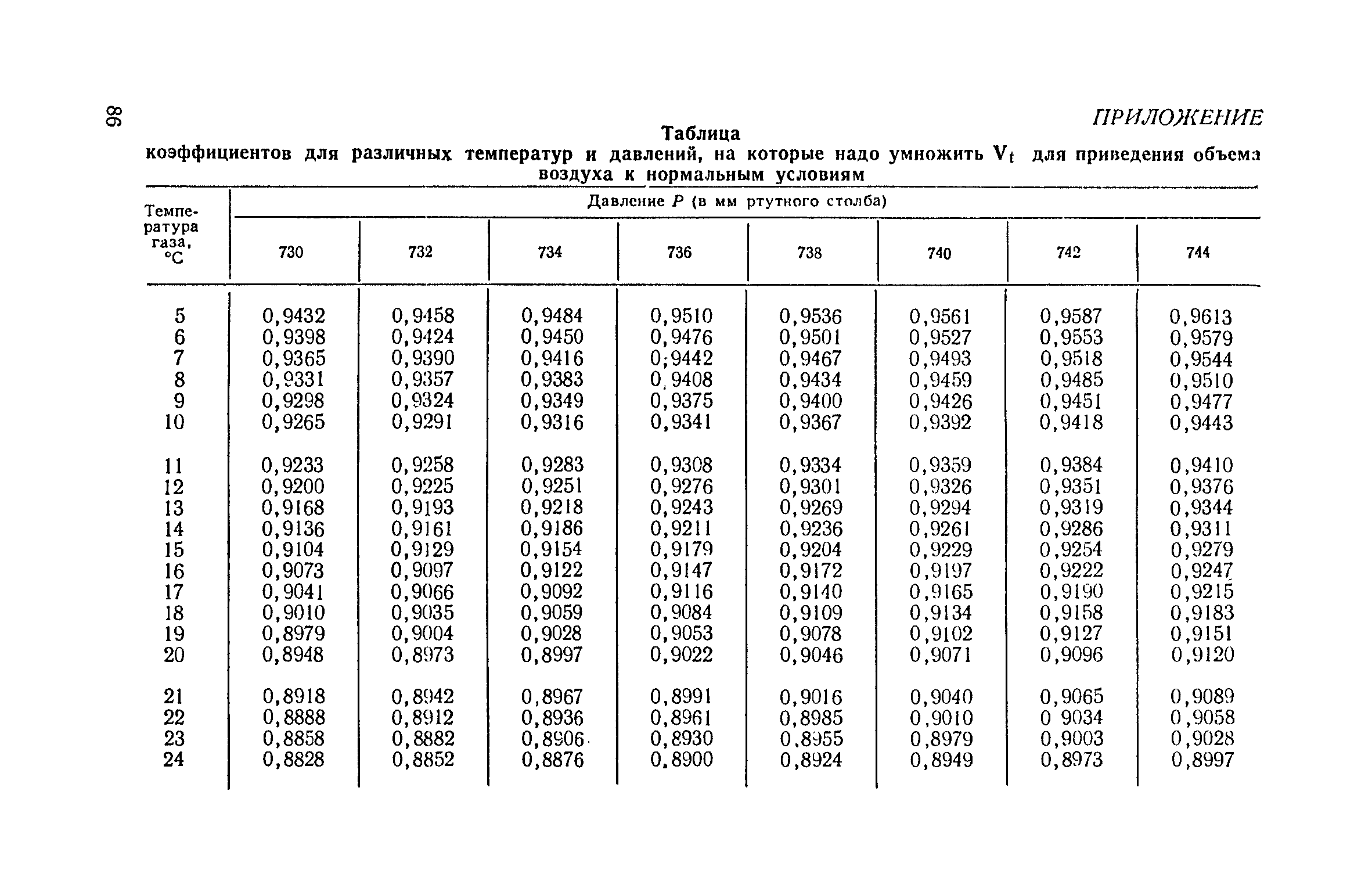 ТУ 122-1/200