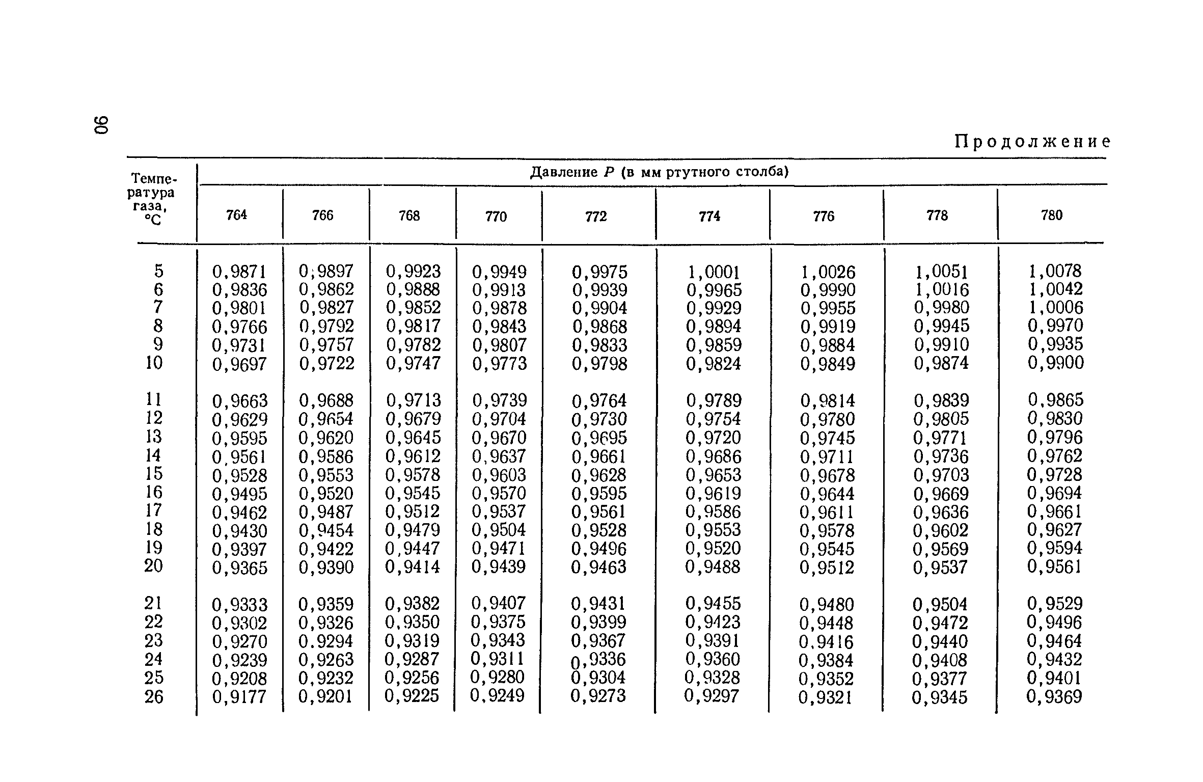 ТУ 122-1/327