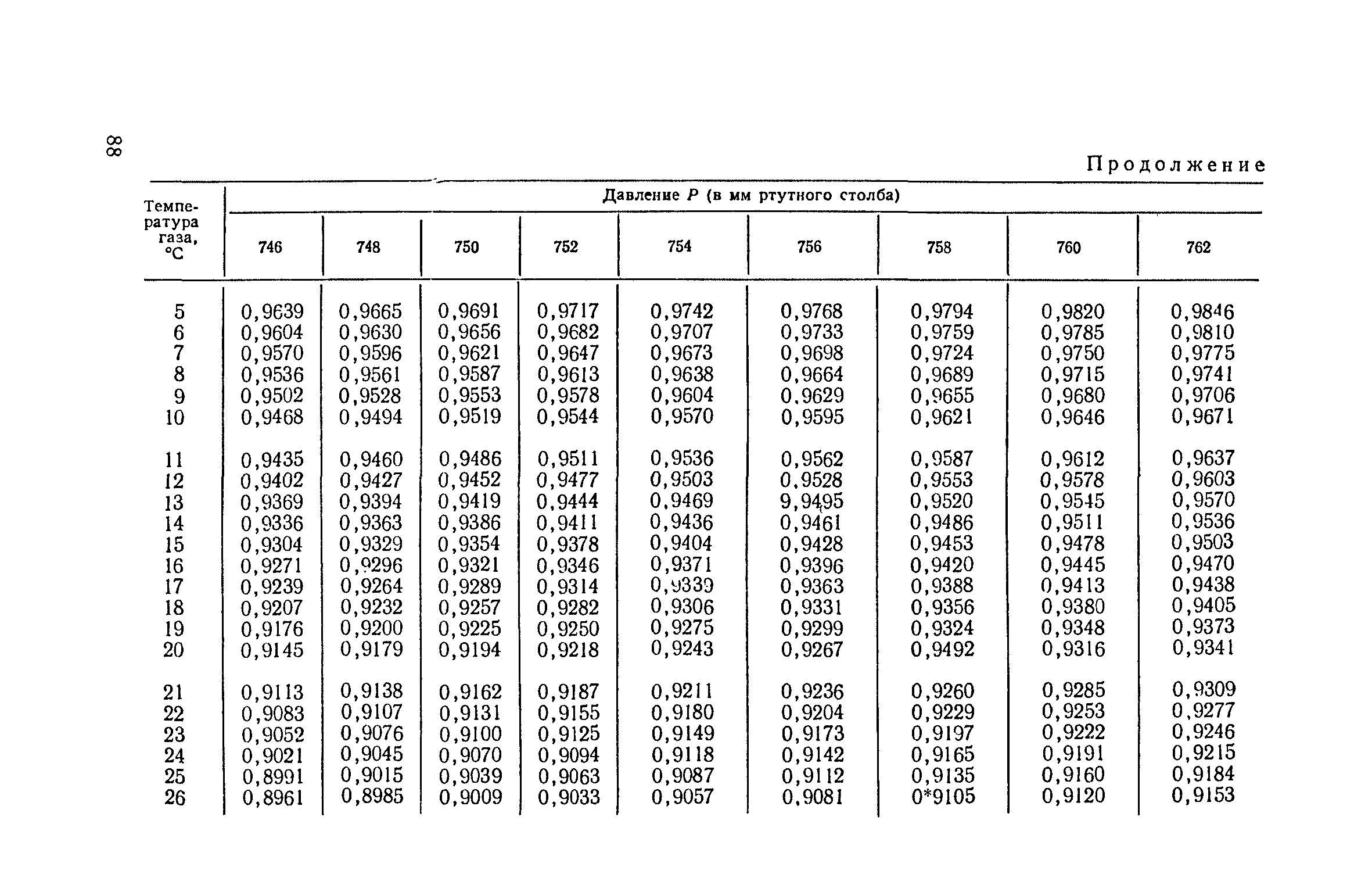 ТУ 122-1/199