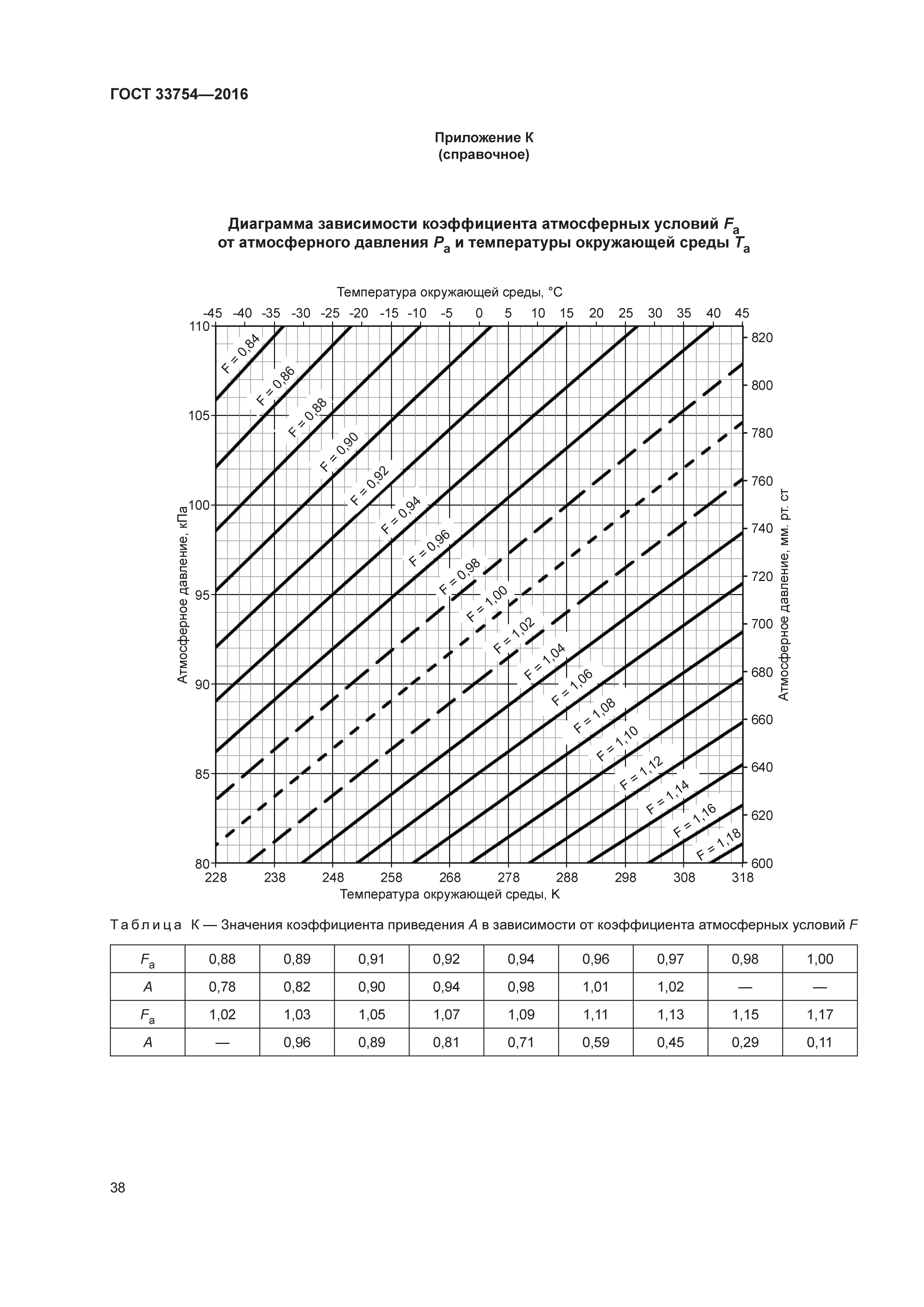 ГОСТ 33754-2016