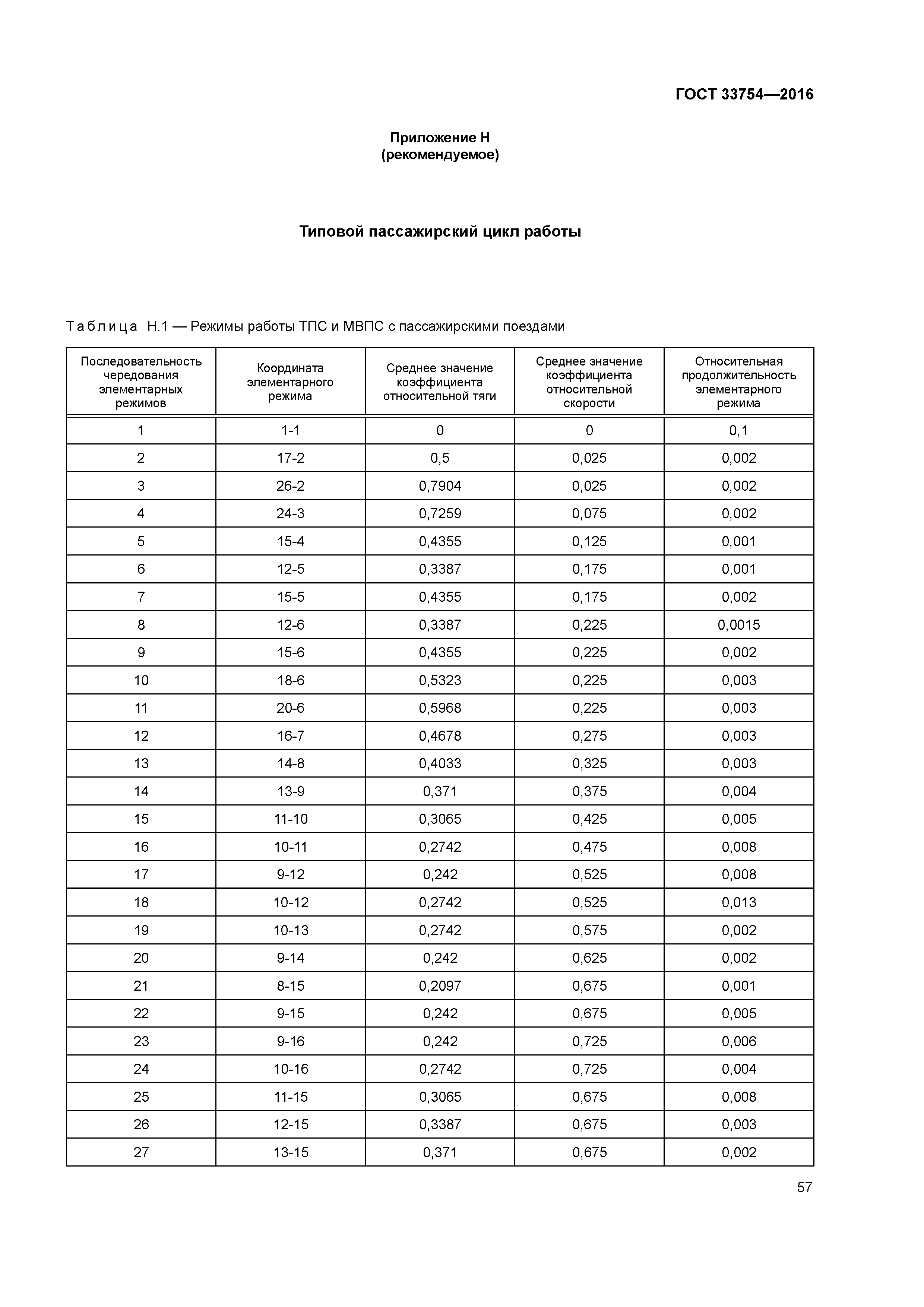 ГОСТ 33754-2016