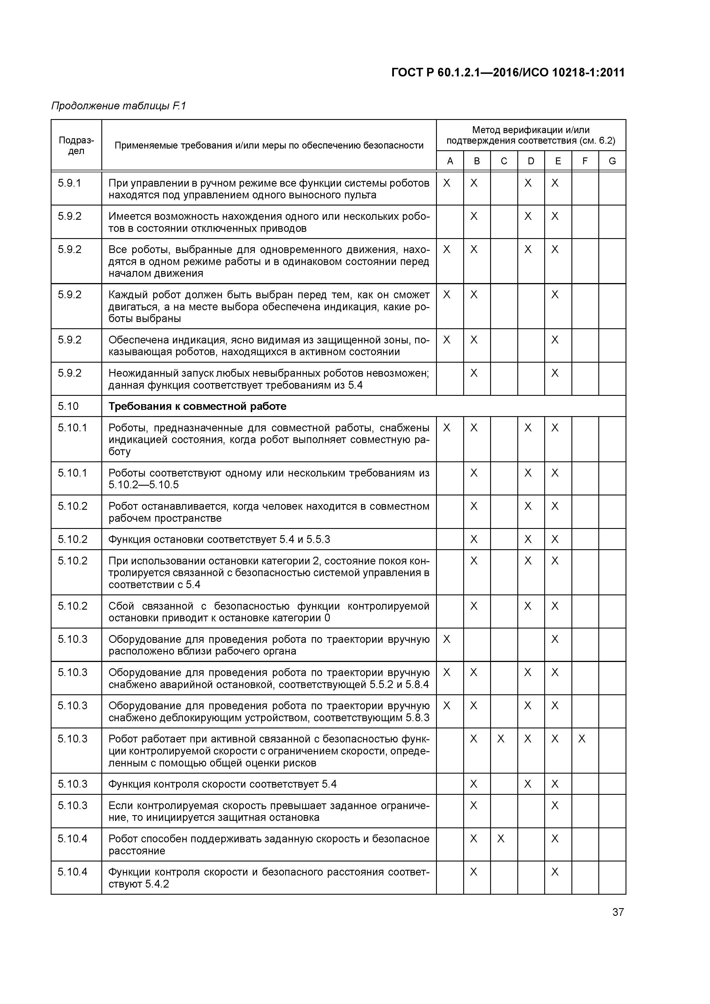 ГОСТ Р 60.0.2.1-2016 роботы