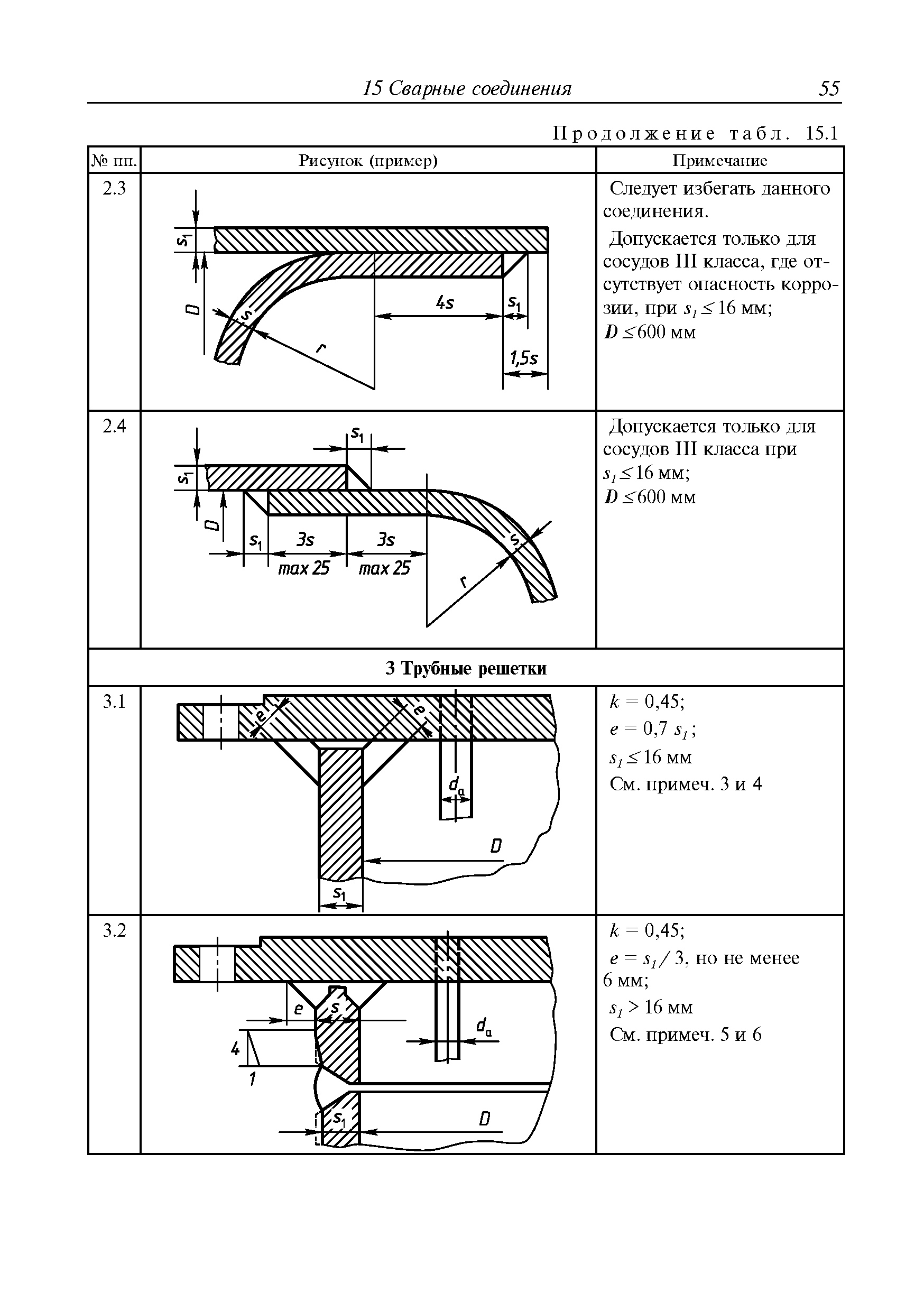 Руководство Р.010-2004