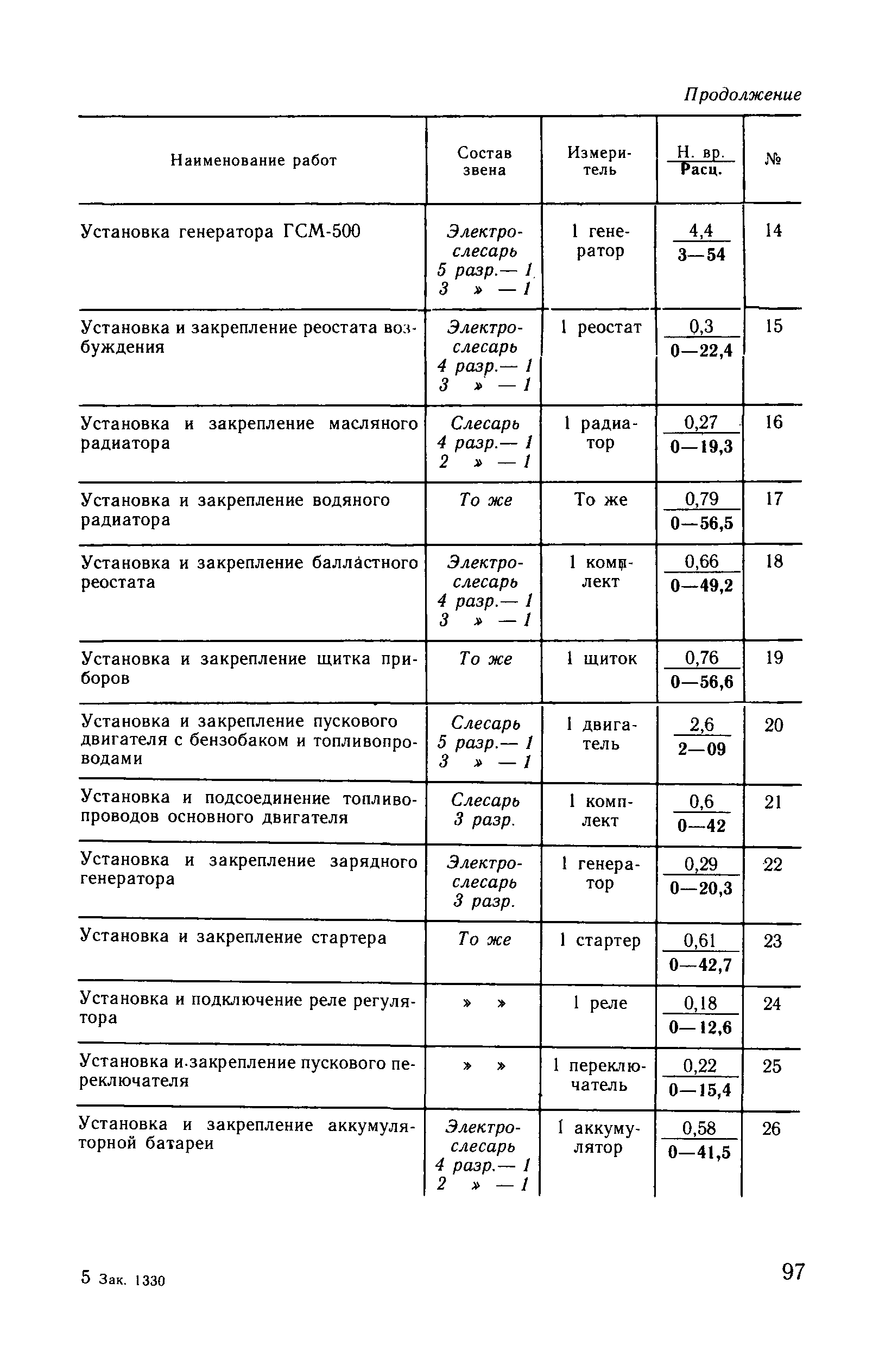 ВНиР В10-3