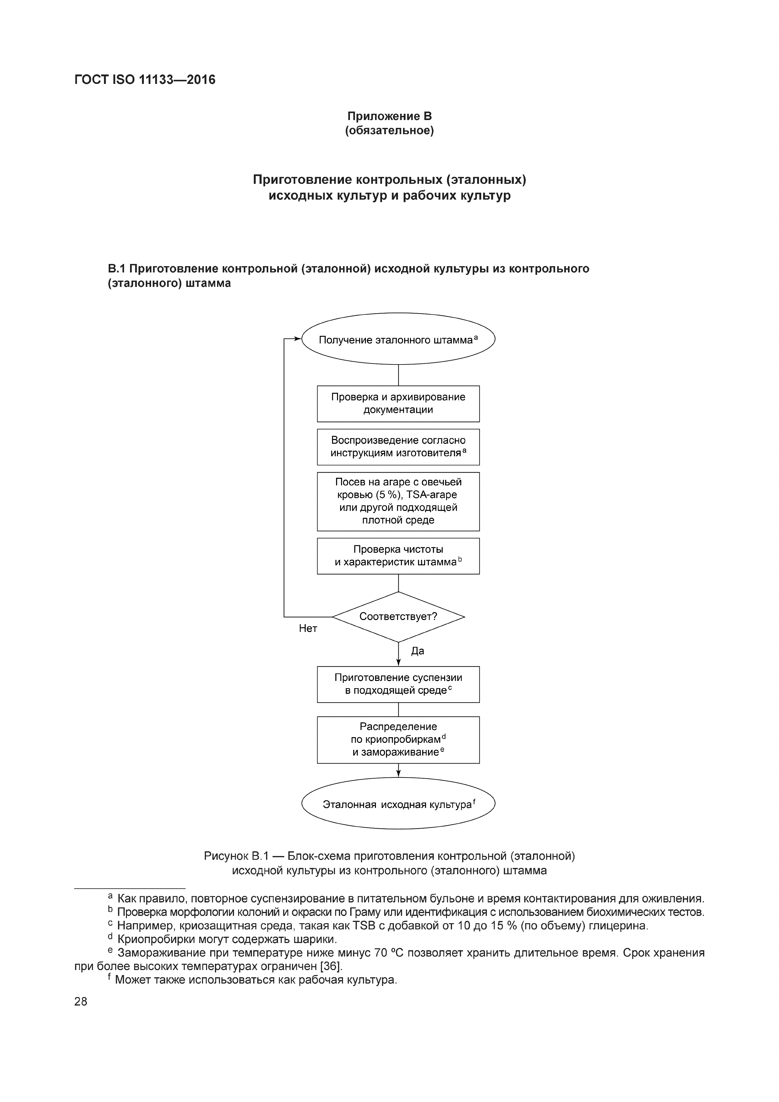 ГОСТ ISO 11133-2016