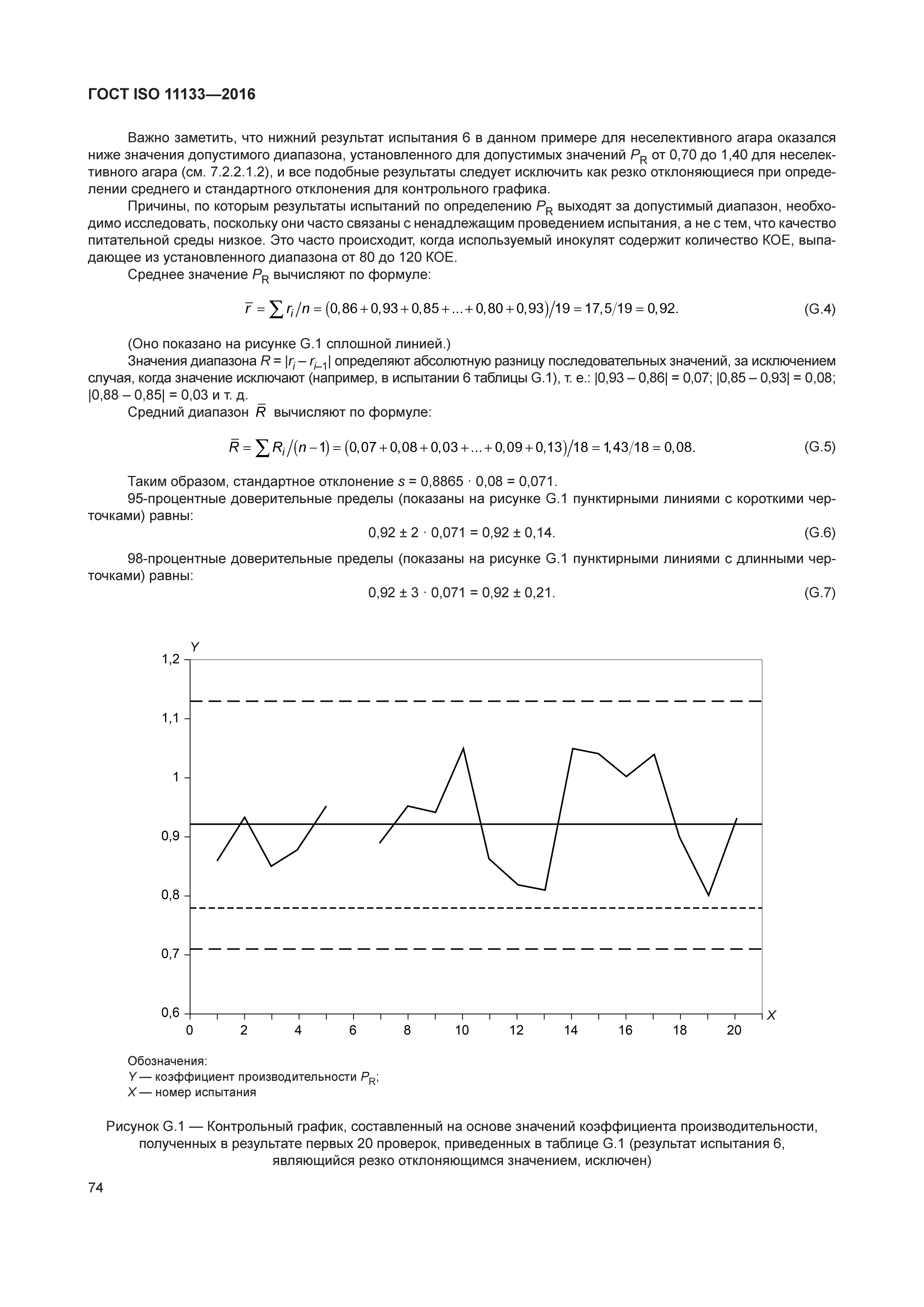 ГОСТ ISO 11133-2016