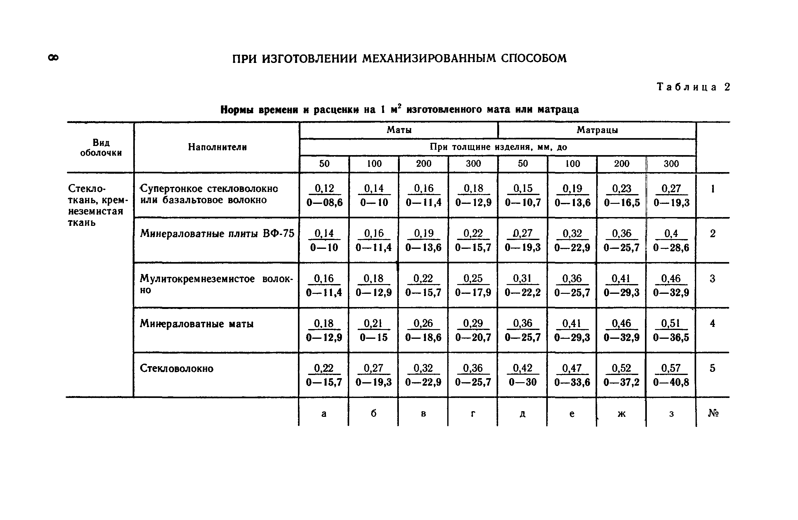 ВНиР В17-7